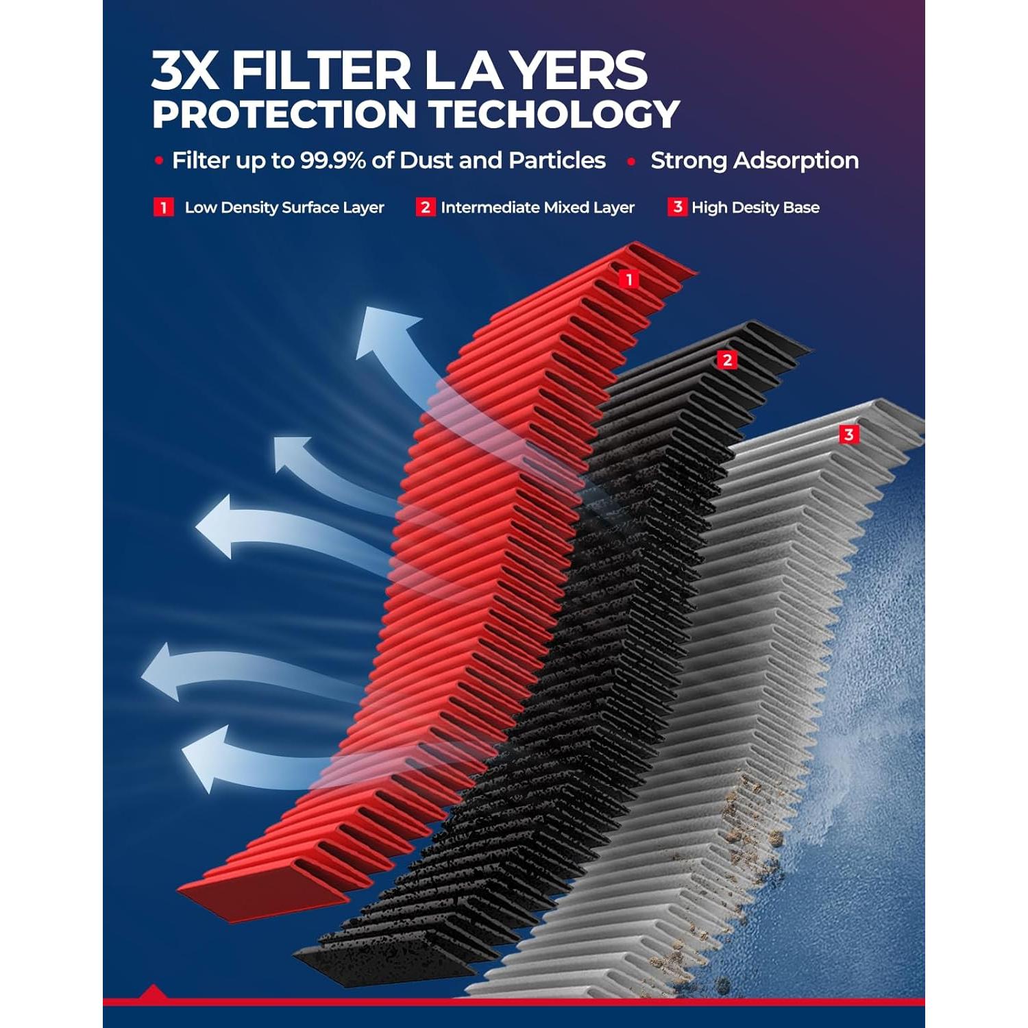 Filtro de Aire del Motor KAX GAF040 Premium para Ram y Sterling