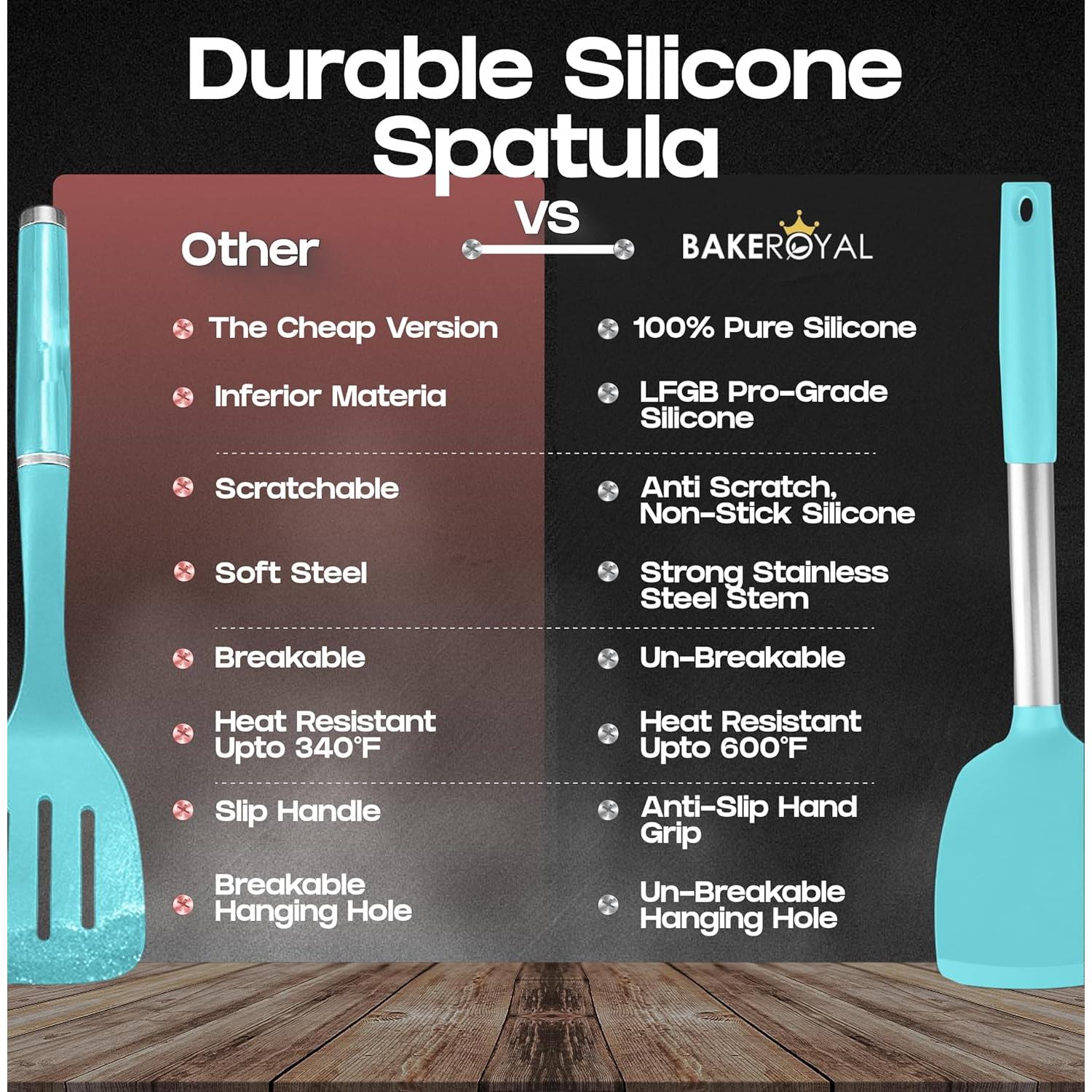 Juego de Espátulas de Silicona BakeRoyal 2 Piezas Aqua