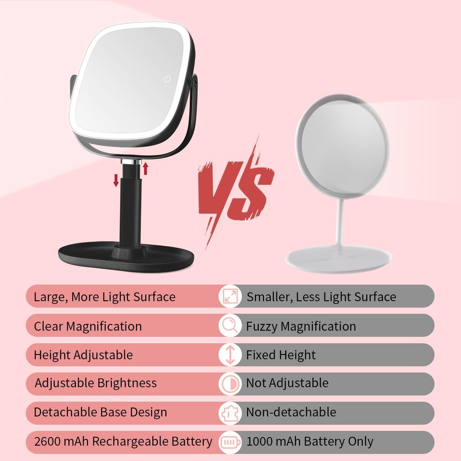 Espejo de Maquillaje Iluminado Vanmirr 21.6 cm 1x/10x Ajustable