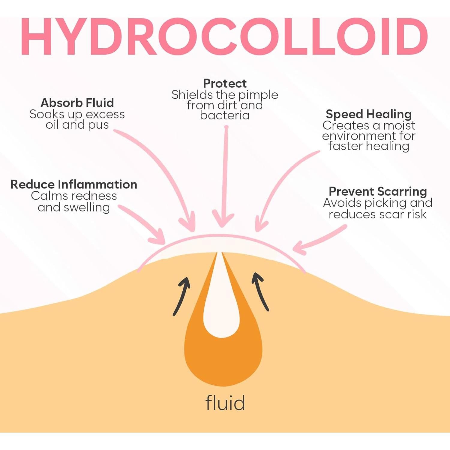 Parche Hidrocoloide para Granitos Bloomora - 180 Unidades