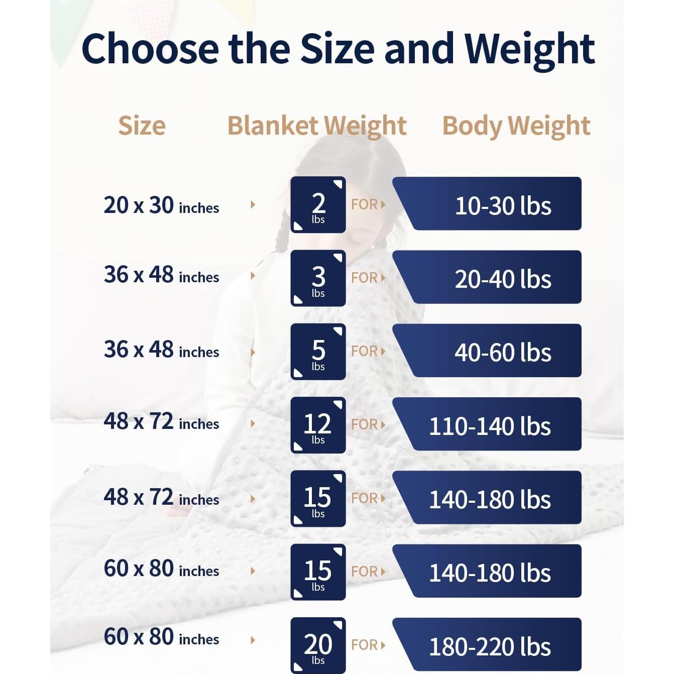 Manta con peso Mr. Sandman 0.91 kg 50 x 76 cm Gris