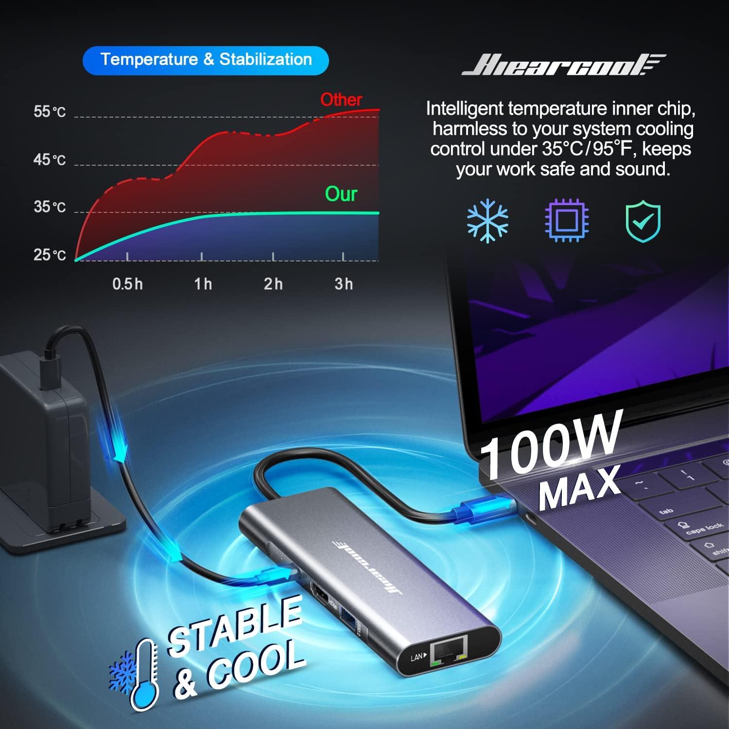 Hiearcool Hub USB C 8 en 1 HDMI 4K Ethernet para MacBook