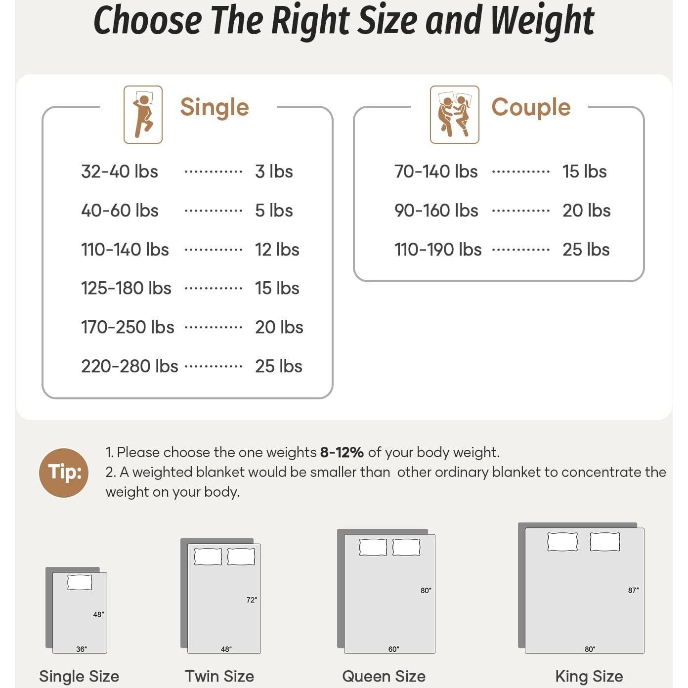 Manta con peso Wemore 6.8 kg 122x183 cm negra para adultos