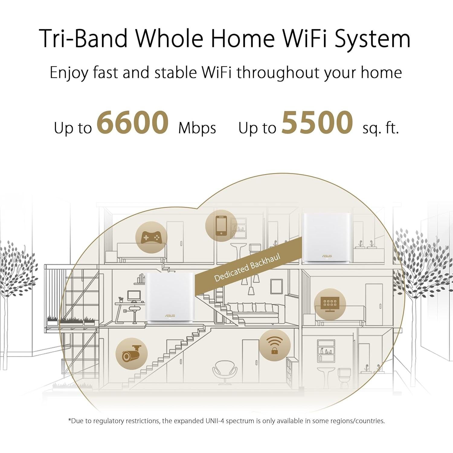ASUS ZenWiFi AX6600 Mesh WiFi 6 Tri-Banda XT8 - Cobertura 255 m²