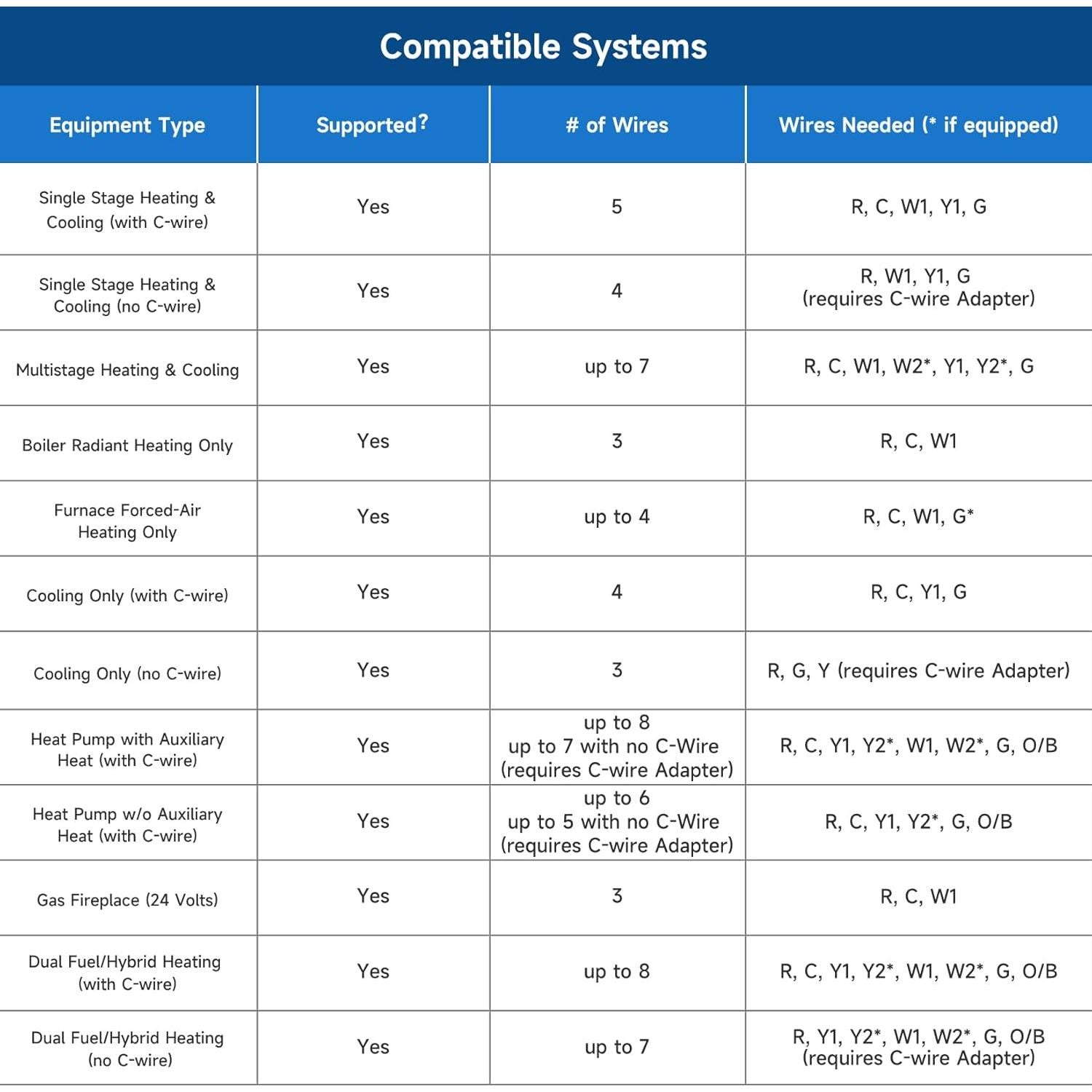 Termostato Inteligente EdgeAnt EHVC513 WiFi Programable 24V