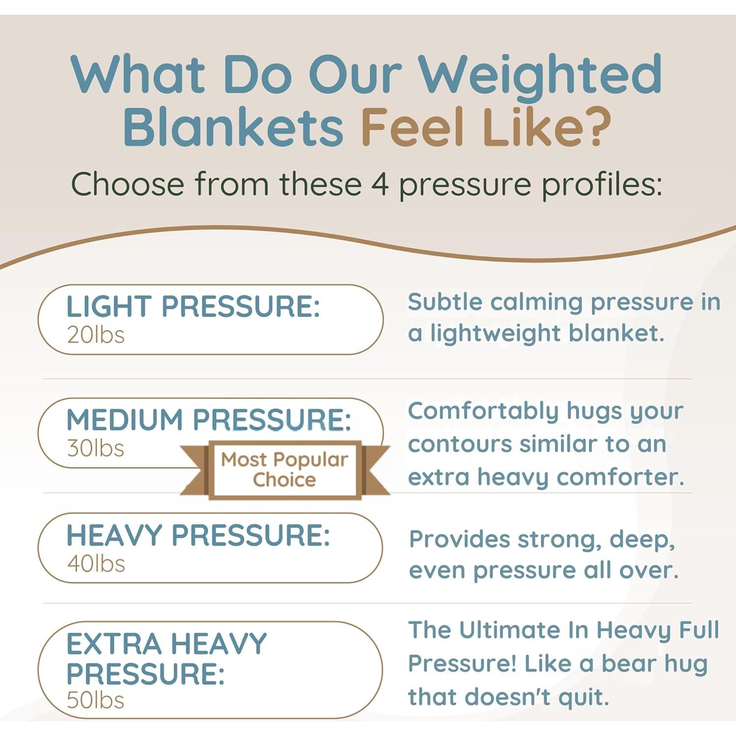 Manta con Peso King Size HomeSmart 9kg Negra Suave