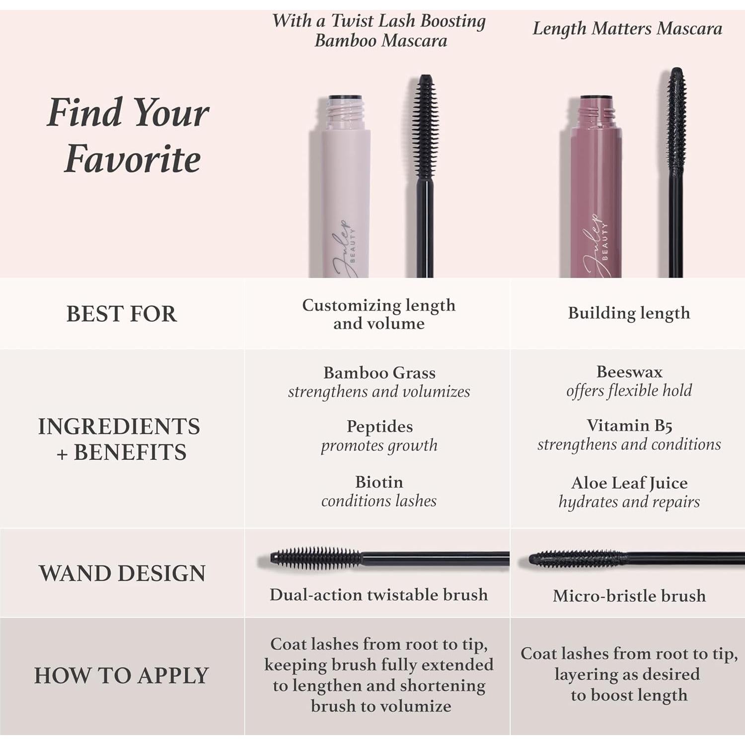 Máscara de Pestañas Alargadora Julep Longitud Importa 10 ml