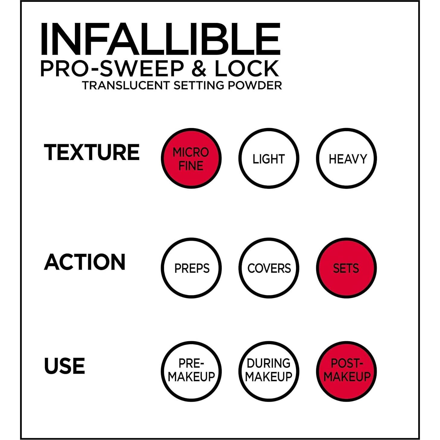 Polvo Suelto Fijador L'Oreal Paris Infallible 36.85g