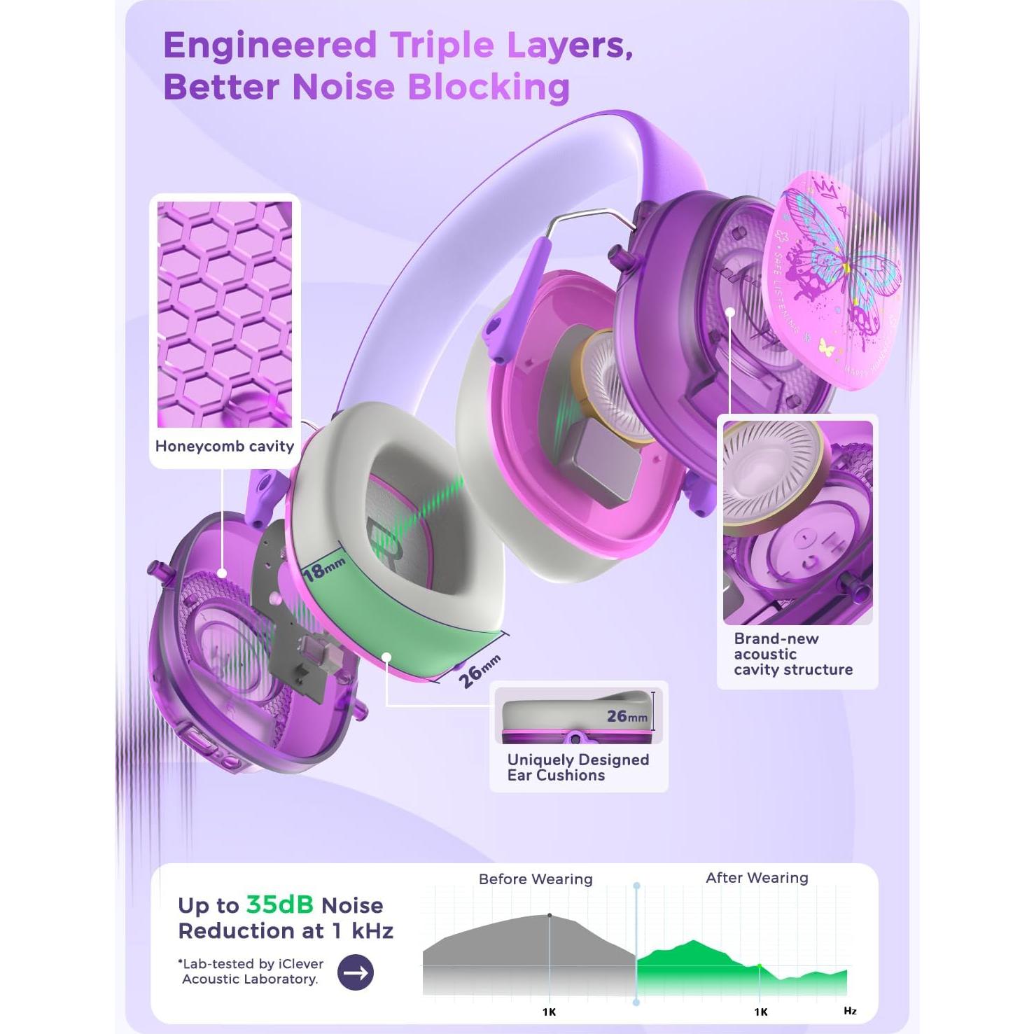 Auriculares iClever EM02 con Cancelación de Ruido para Niños