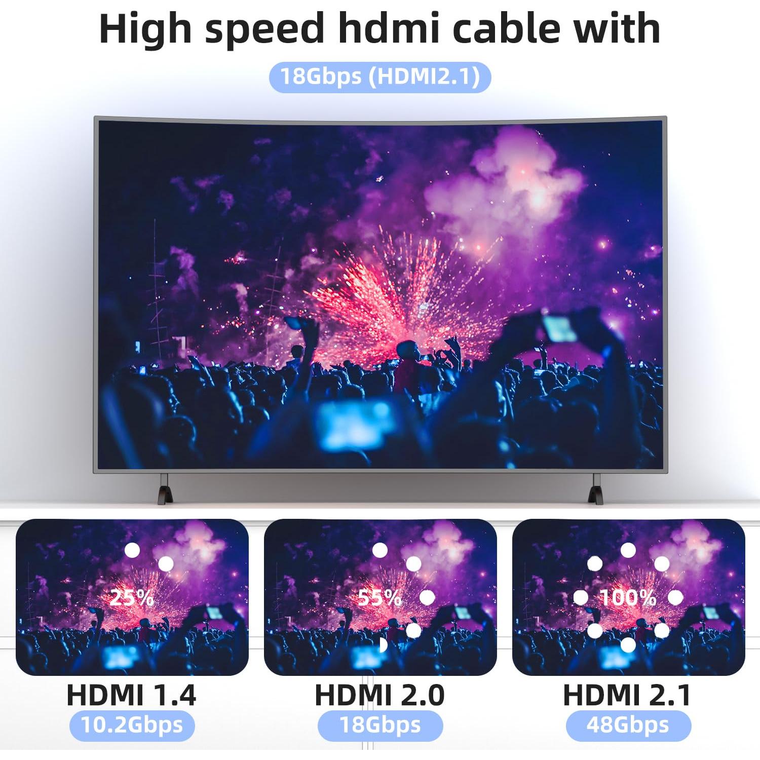Cable HDMI 4K 7.62m Looyotul Ultra Alta Velocidad 18Gbps