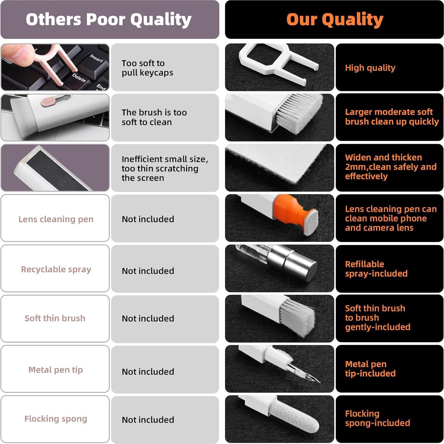 Kit de limpieza 10 en 1 Tassmpitor para teclado y pantalla