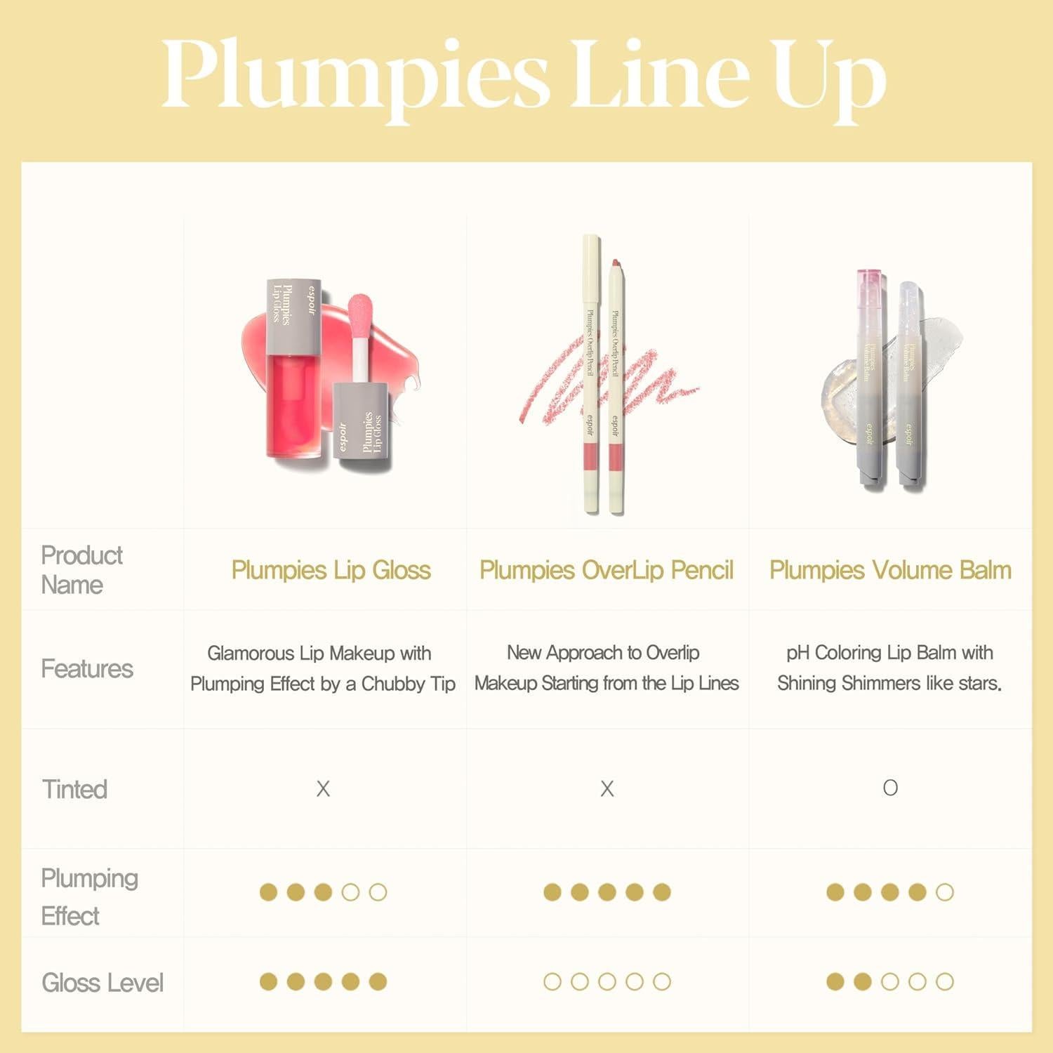 Lápiz de Labios Plumpies Espoir 4.8g Volumen Enfriamiento