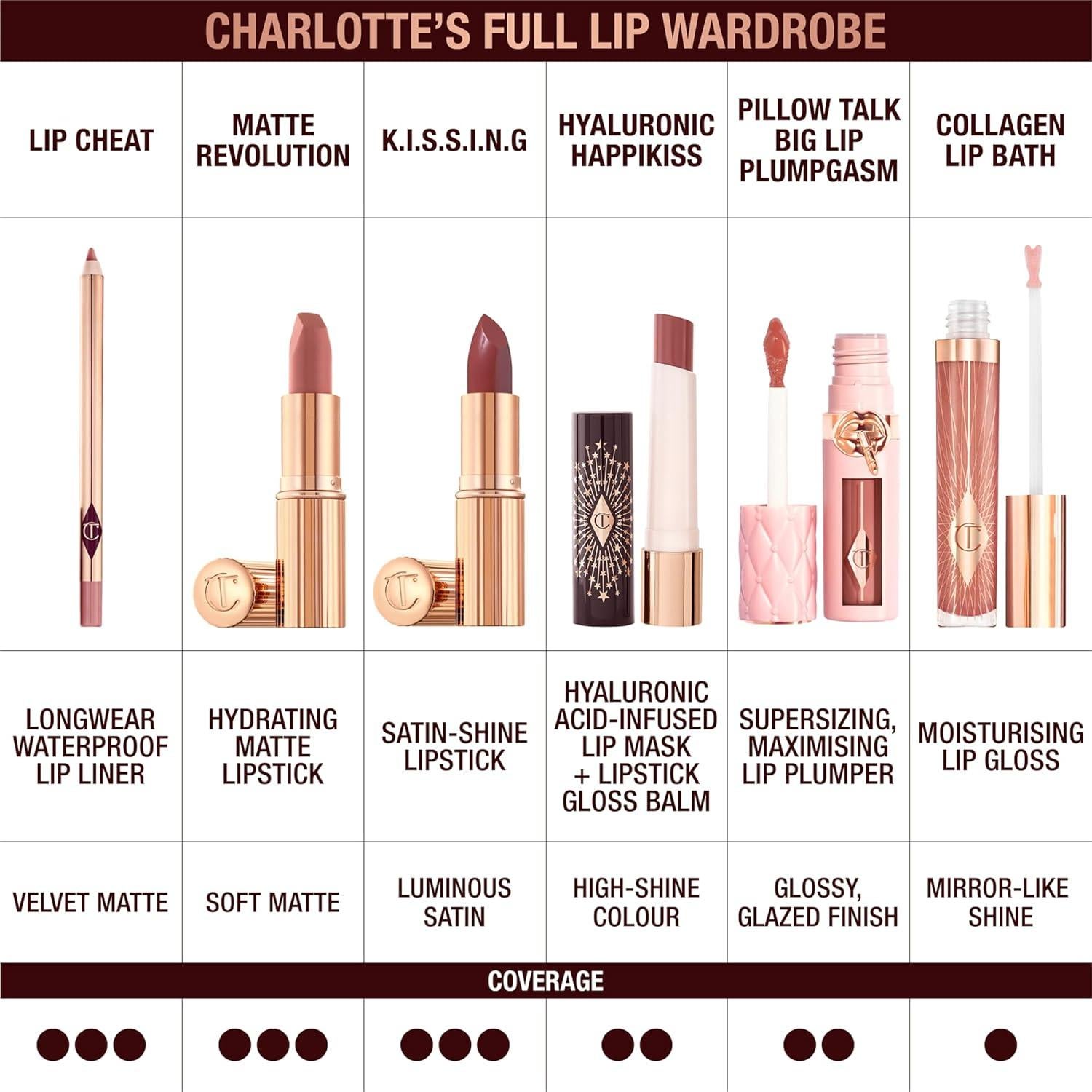 Lápiz delineador de labios Charlotte Tilbury Lip Cheat 15.7cm