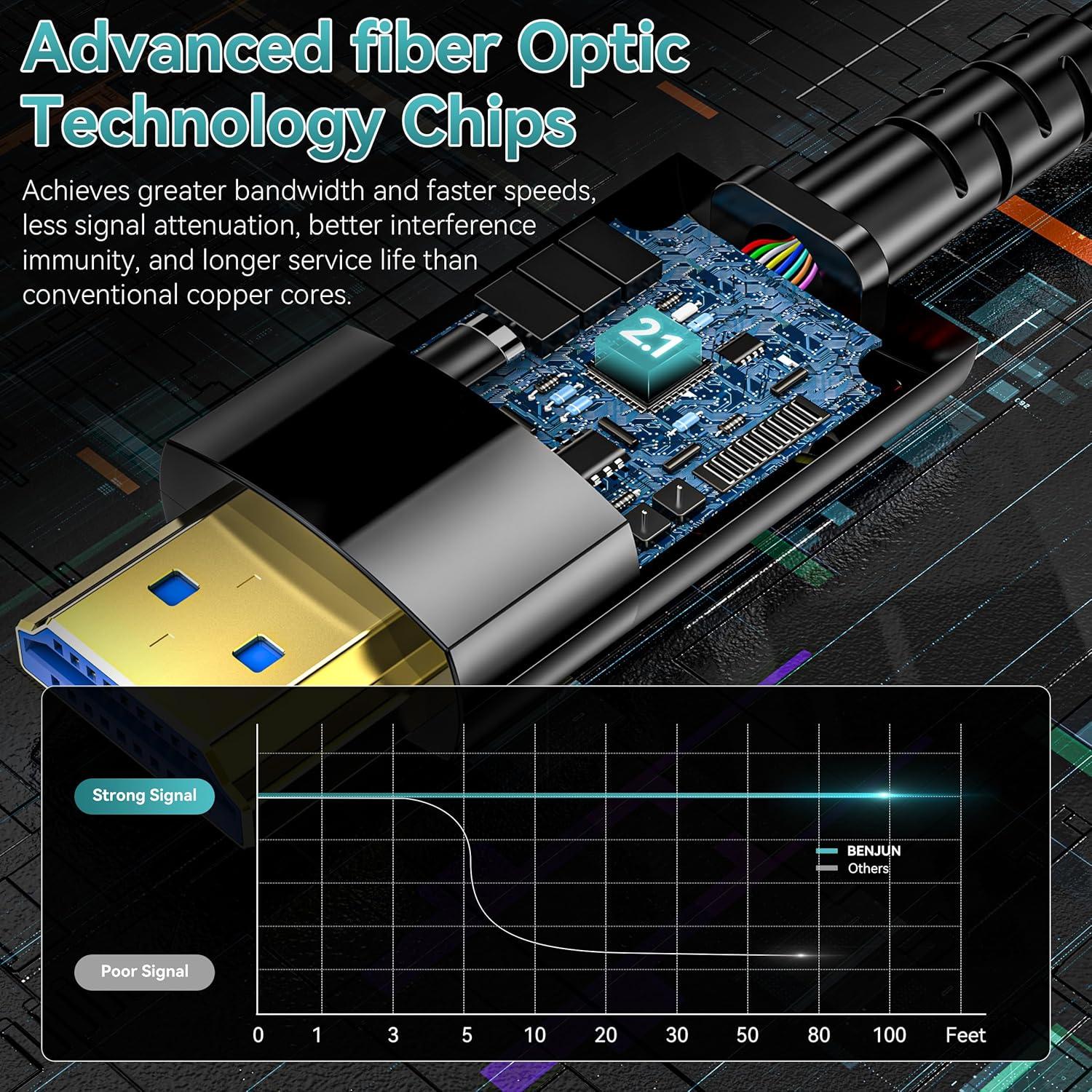 Cable HDMI de fibra óptica Anehmeta 6M 8K 48Gbps