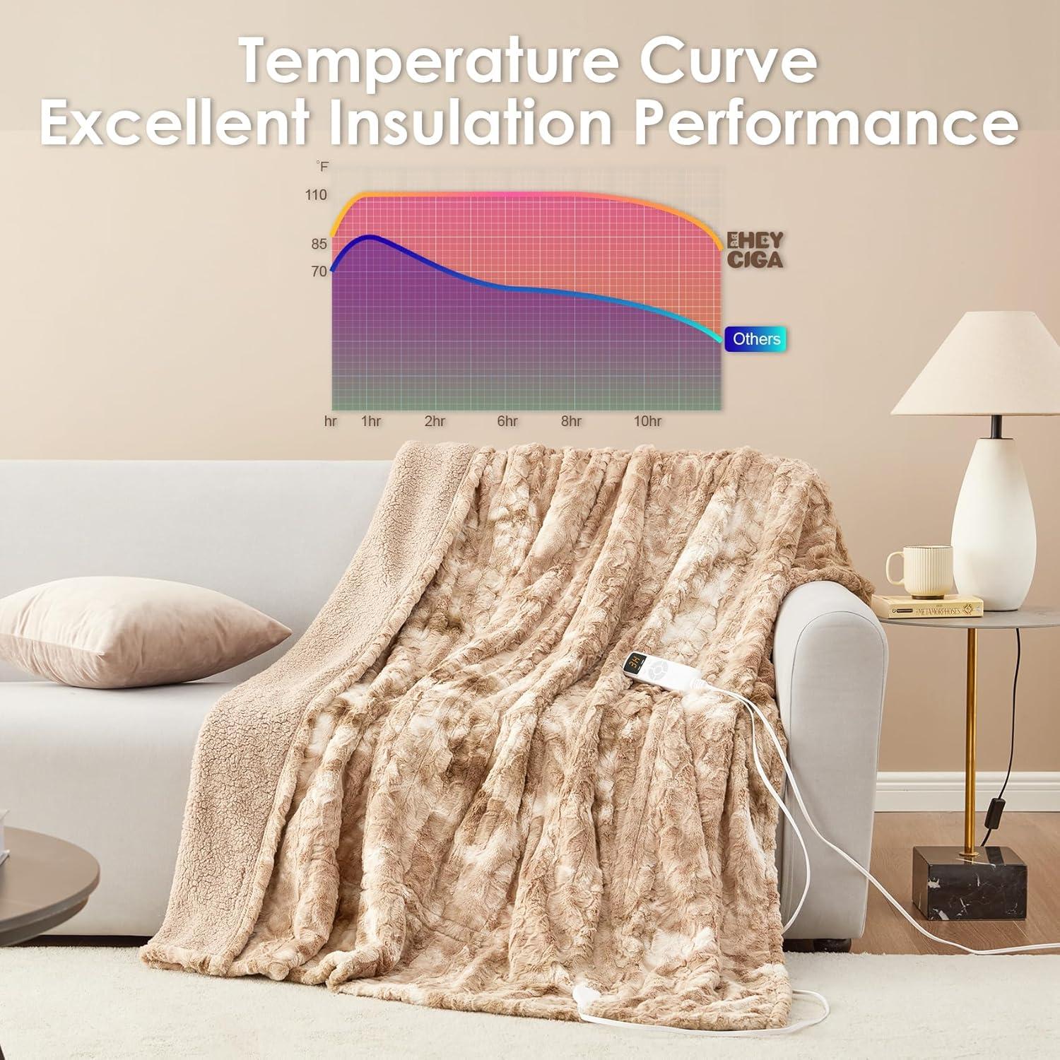 Manta Eléctrica EHEYCIGA 127x152 cm Piel Sintética Camello