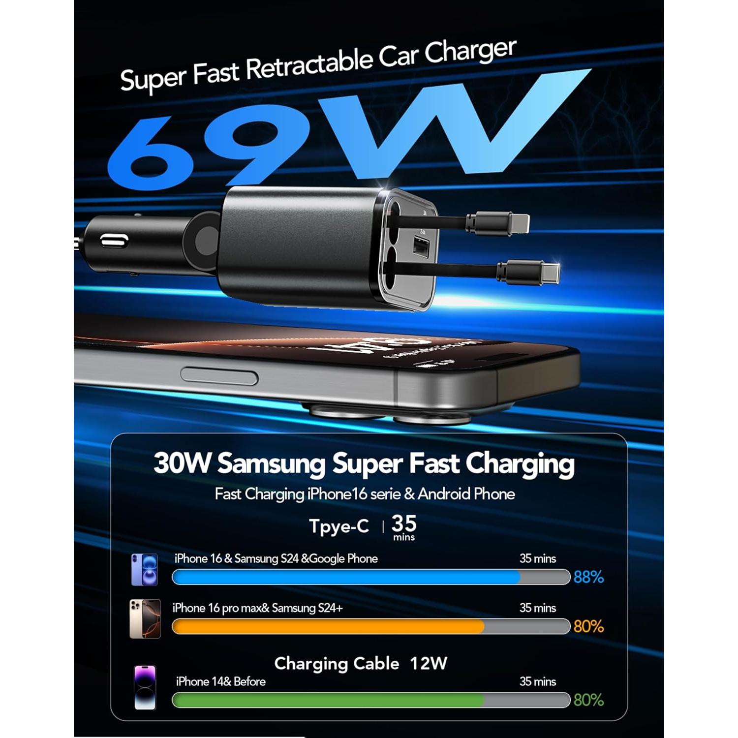 Cargador de Coche Retráctil EloBeth 69W 4 en 1 USB C