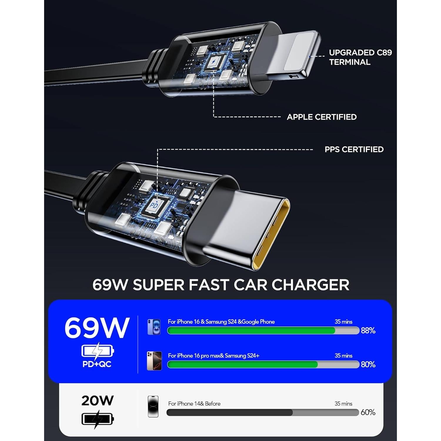 Cargador de Coche Retráctil EloBeth 69W 4 en 1 USB C