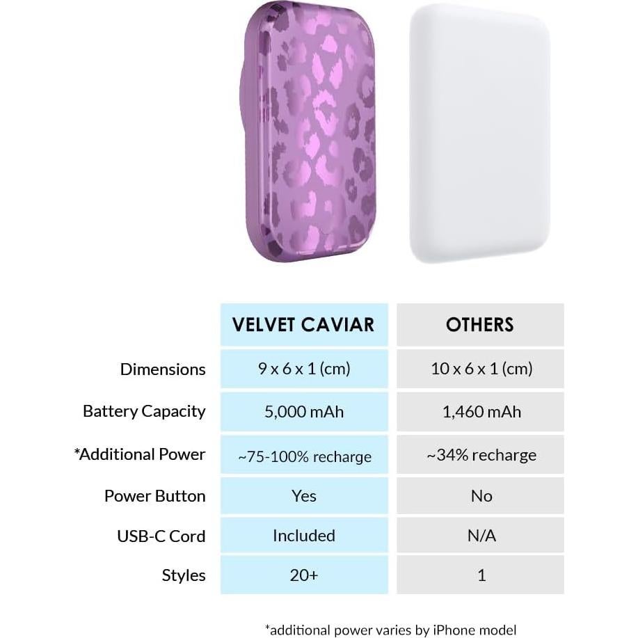 Batería Portátil Velvet Caviar 5000mAh MagSafe Carga Rápida