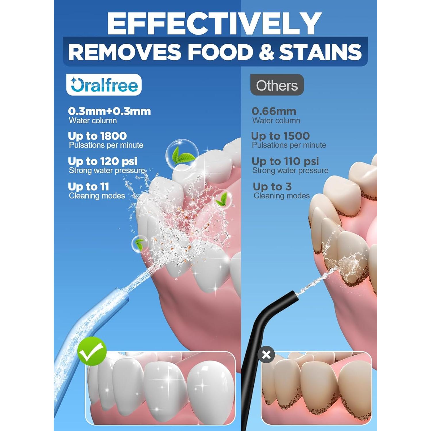 Irrigador Dental Portátil Oralfree F5025 300ML 4 Modos IPX7