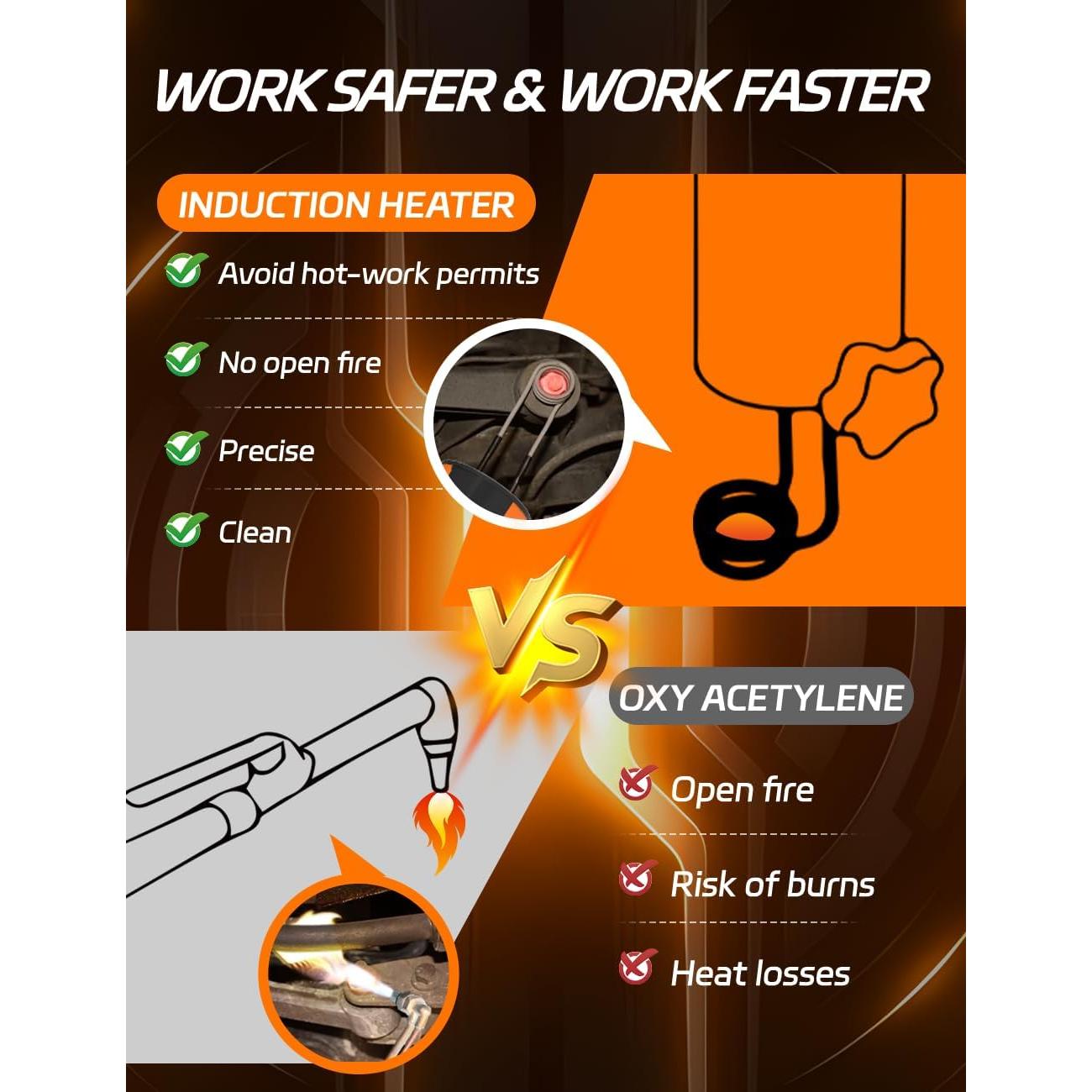 Calentador de Inducción Solary H7 1100W con 12 Bobinas