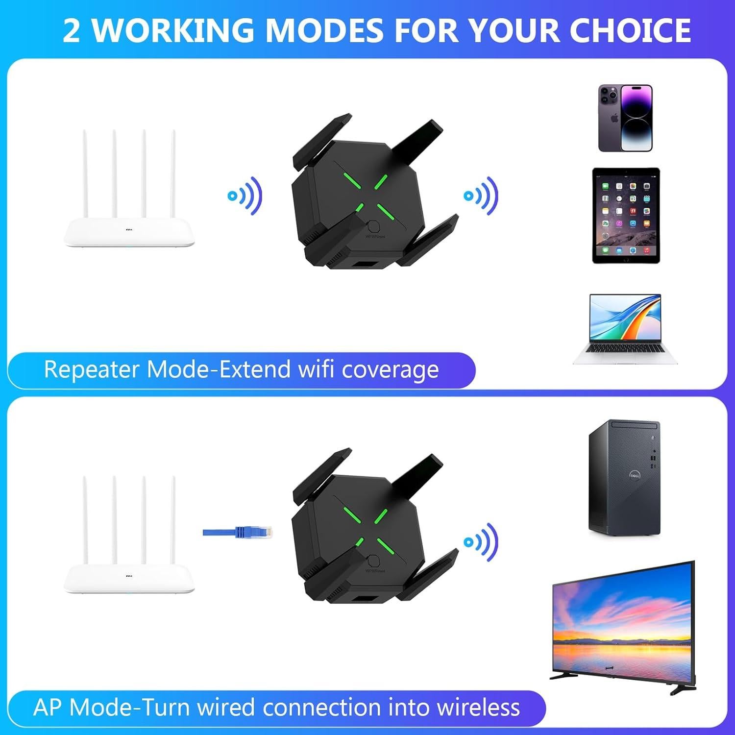 Extensor de Señal WiFi EELAGER 1200Mbps Doble Banda Negro