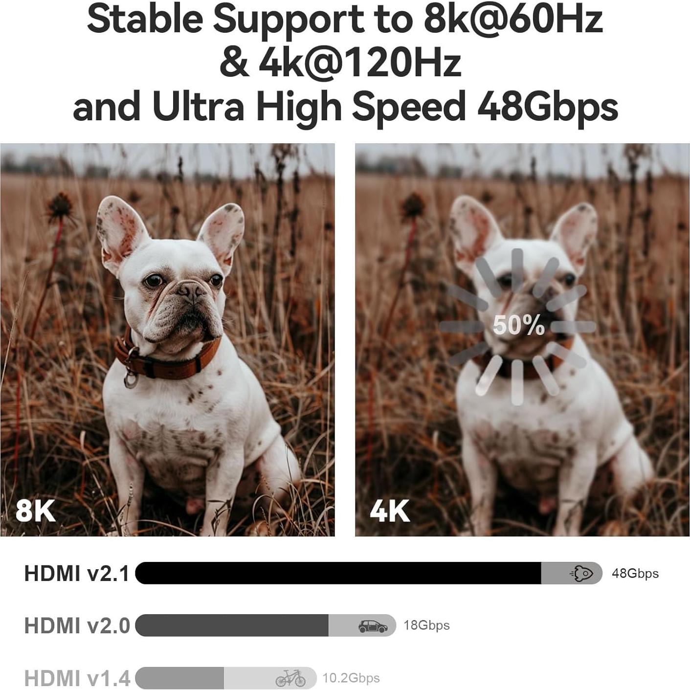 Cable HDMI 2.1 de Fibra Óptica 8K 1m AST - 48Gbps, HDR