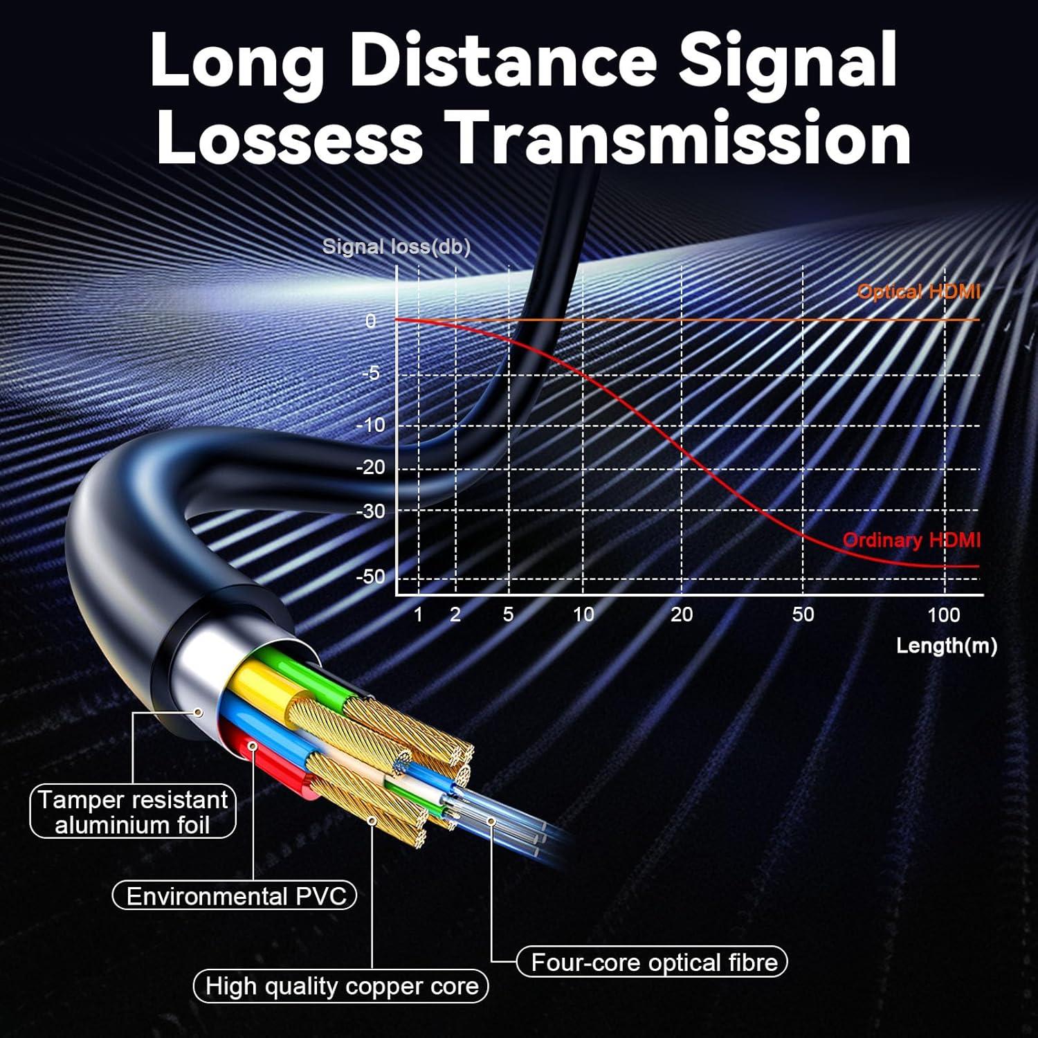 Cable HDMI 2.1 de Fibra Óptica 8K 1m AST - 48Gbps, HDR