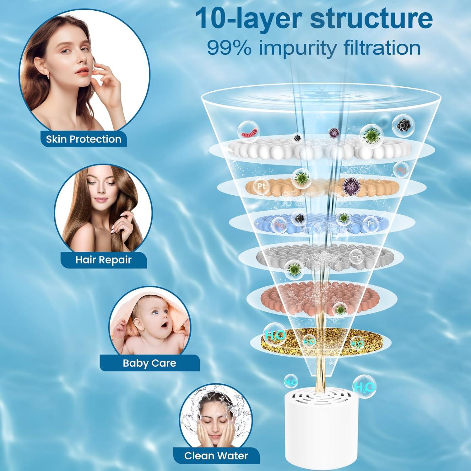 Cabezal de Ducha Filtrado PWERAN 5" Alta Presión 8 Modos