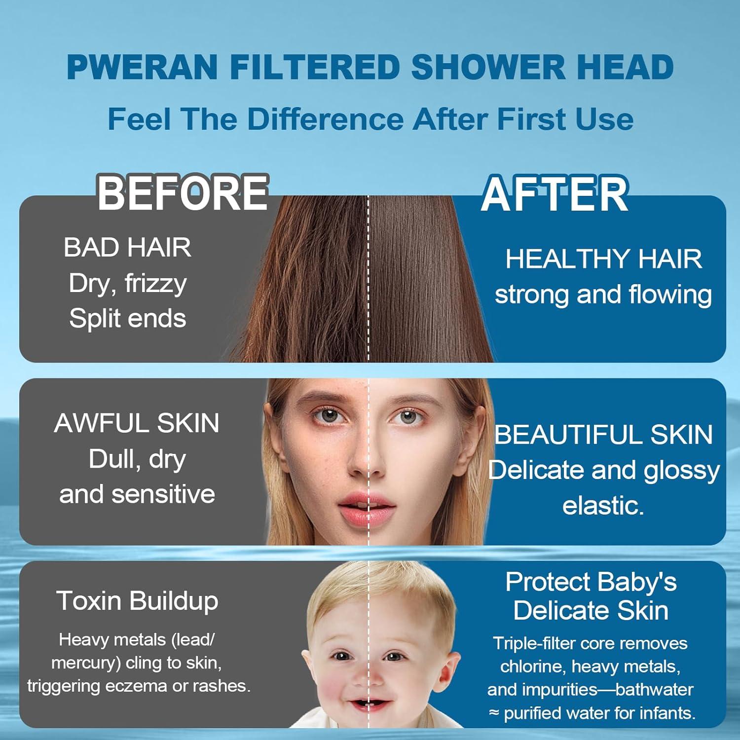 Cabezal de Ducha Filtrado PWERAN 5" Alta Presión 8 Modos