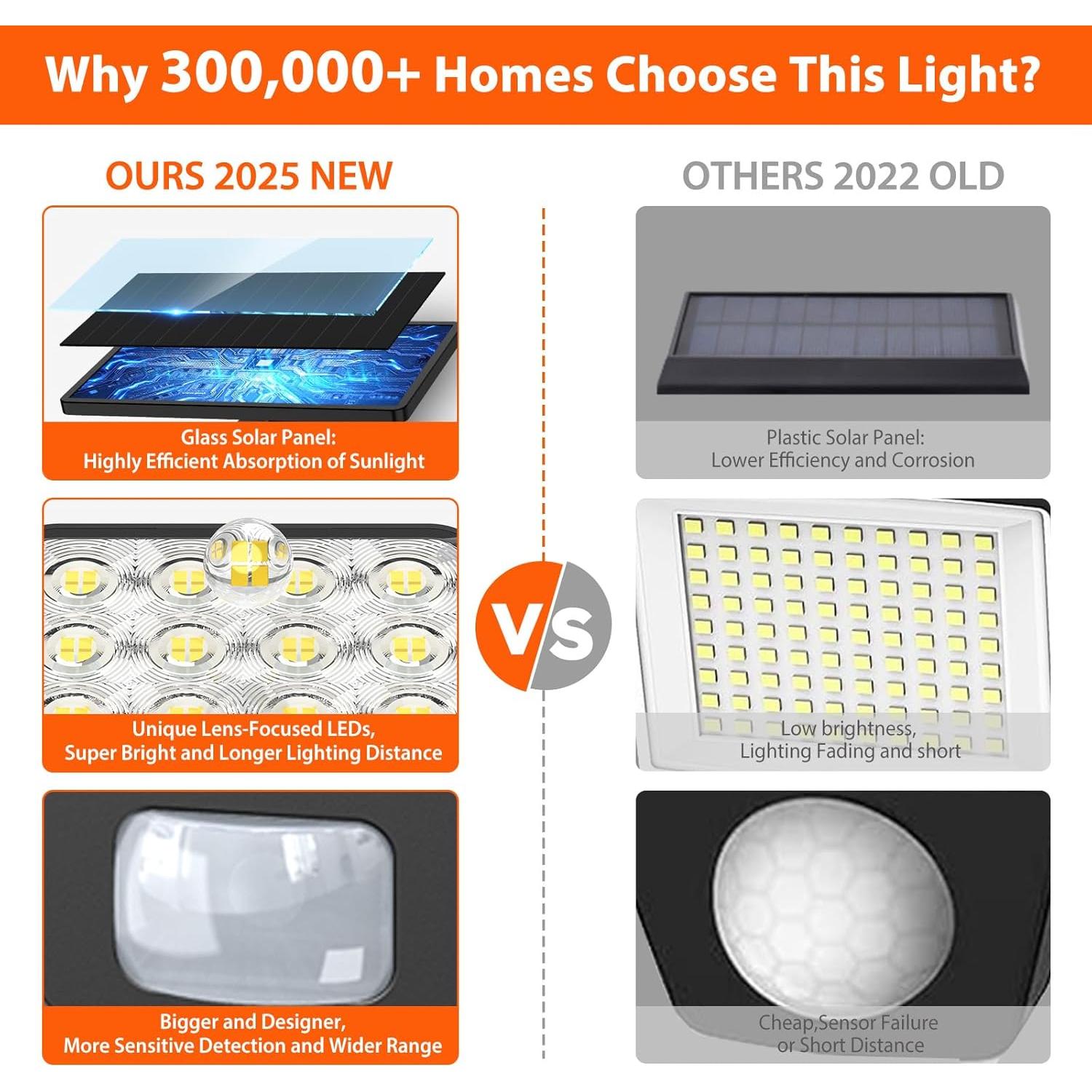 Luces Solares WdtPro 3500LM con Sensor de Movimiento - 1 Paquete