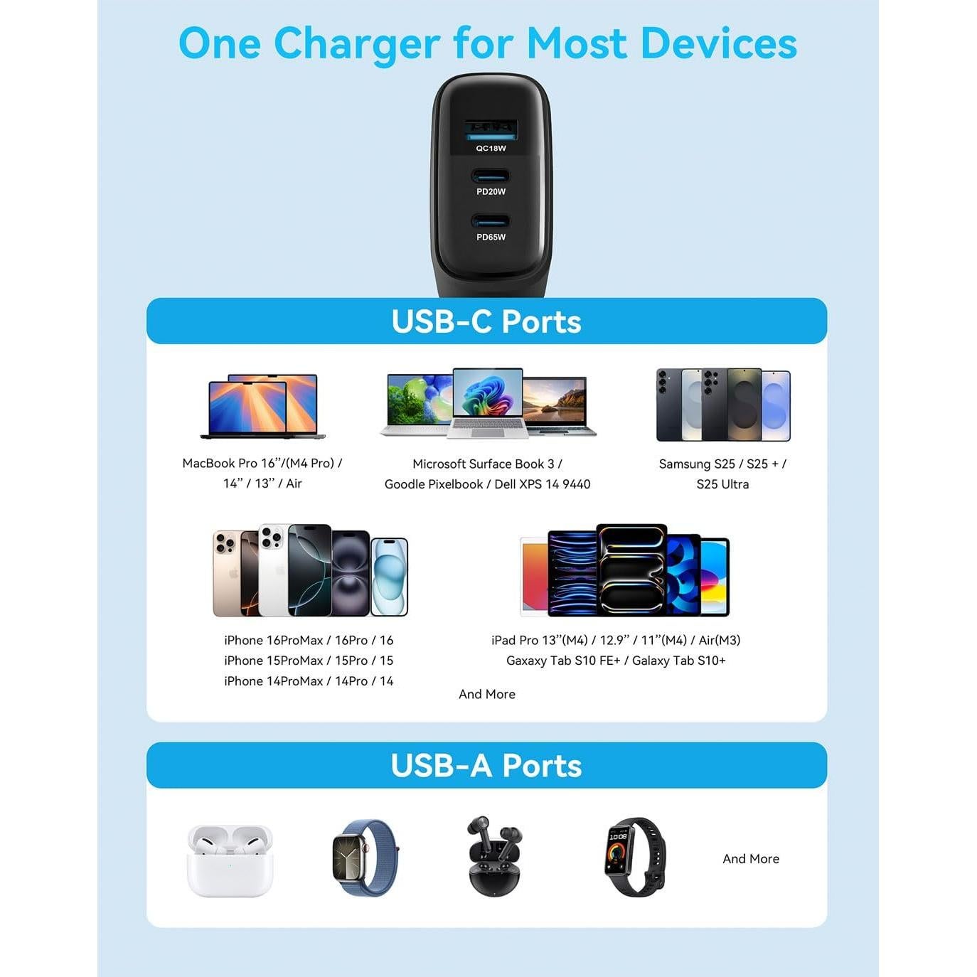 Cargador USB-C 65W MINLU 3 Puertos GaN con Cable 2 en 1