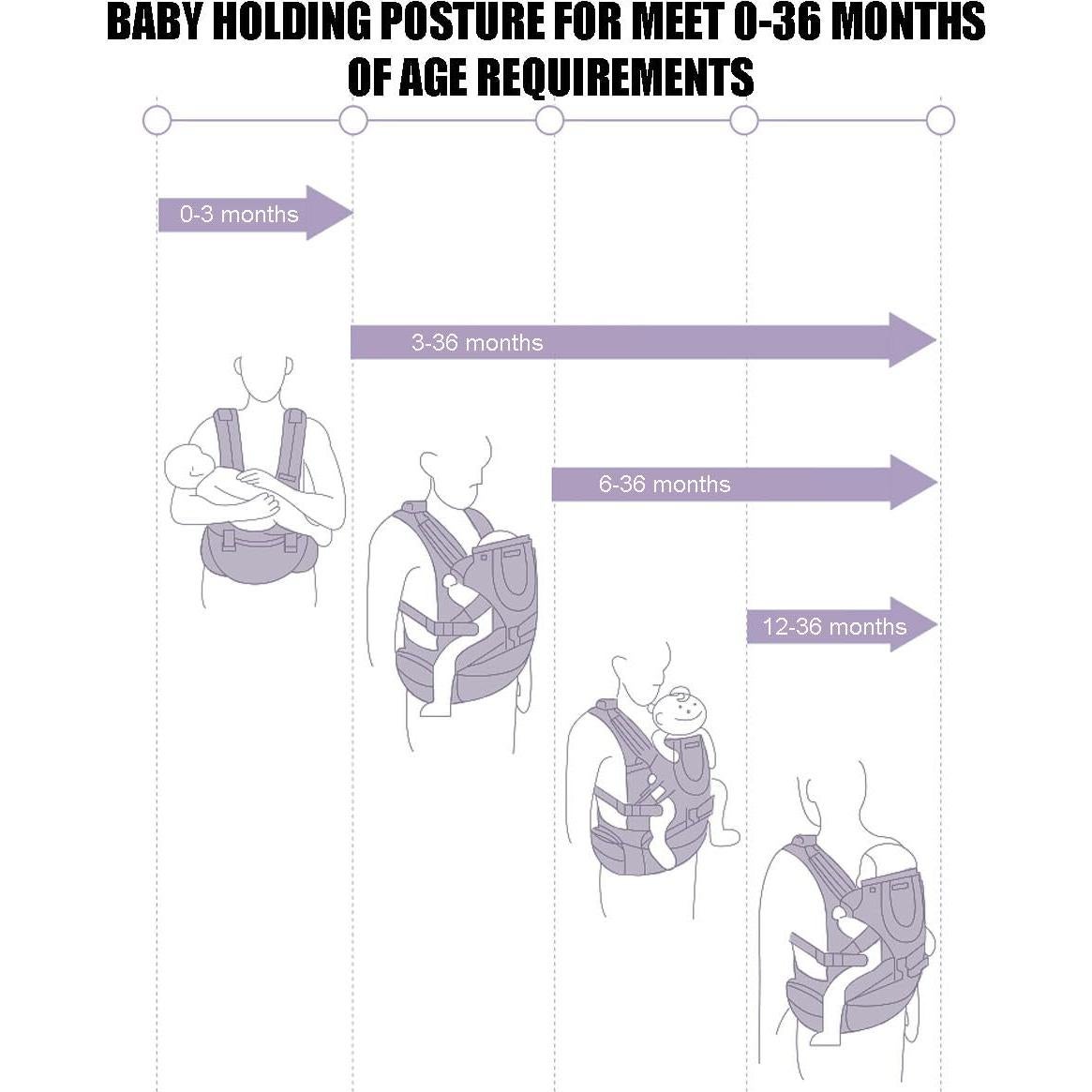 Portabebés Ergonómico Gris Oscuro, 360° Ajustable, 0-15 kg