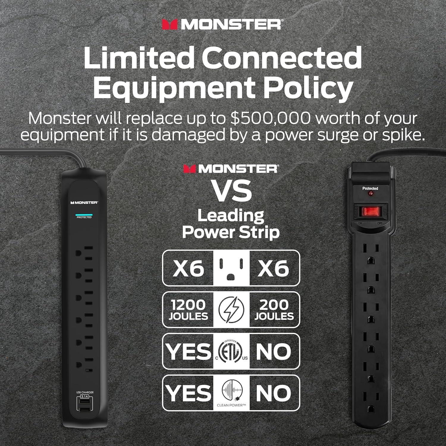 Protector de Sobretensión Monster Power 1200 Julios 6 Salidas 2 USB
