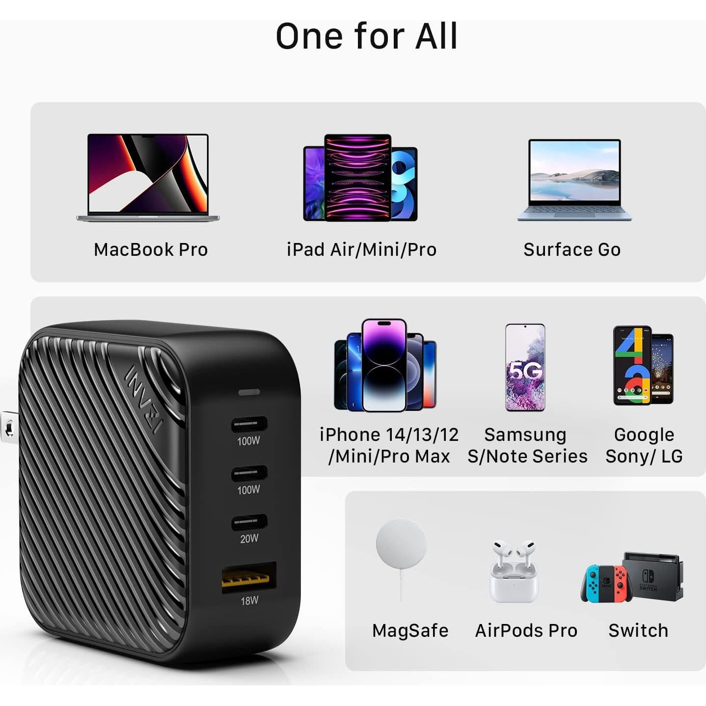 Cargador INVZI GaN 100W USB-C 4 Puertos Rápido Negro