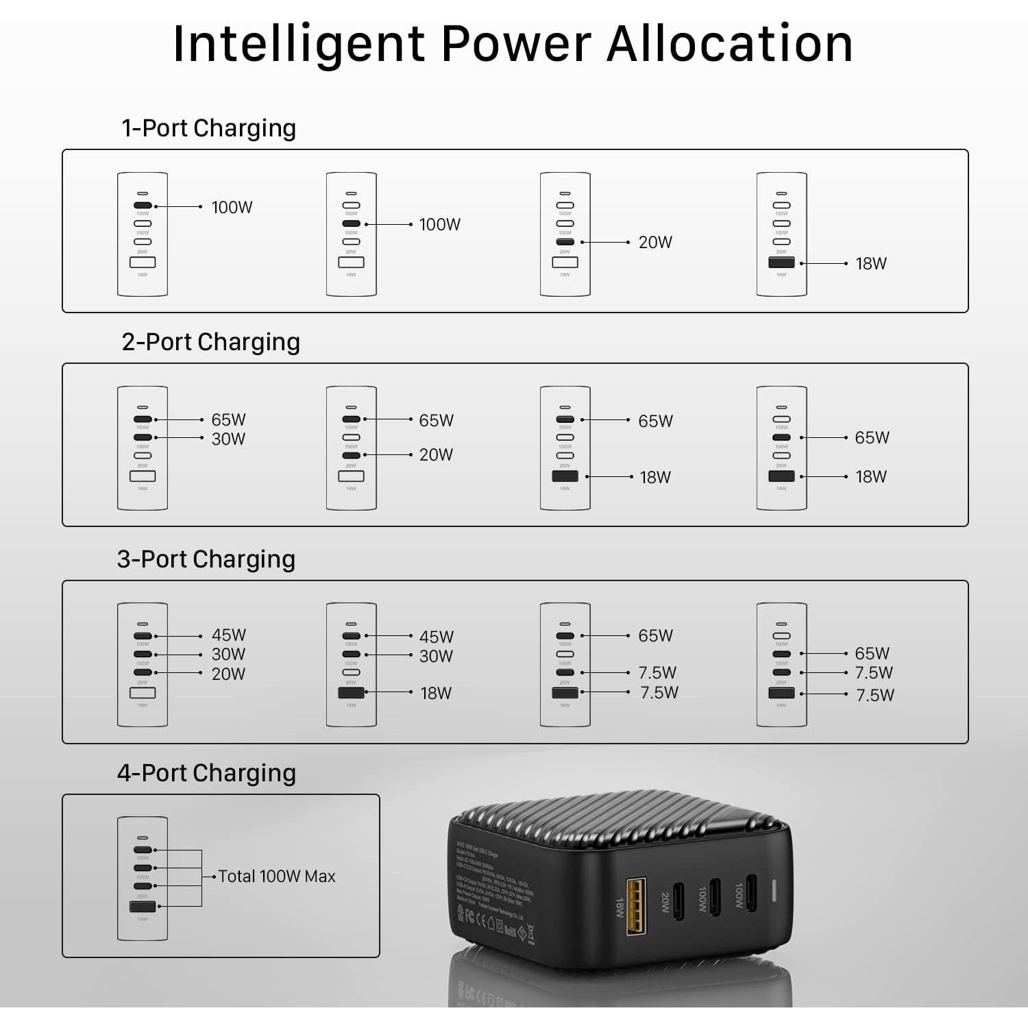 Cargador INVZI GaN 100W USB-C 4 Puertos Rápido Negro