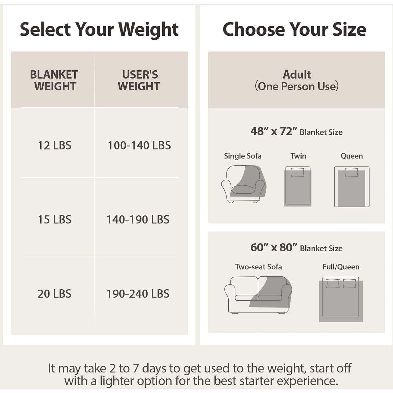 Manta con peso UINIU 121.92x182.88cm 5.44kg Sherpa Acanalado