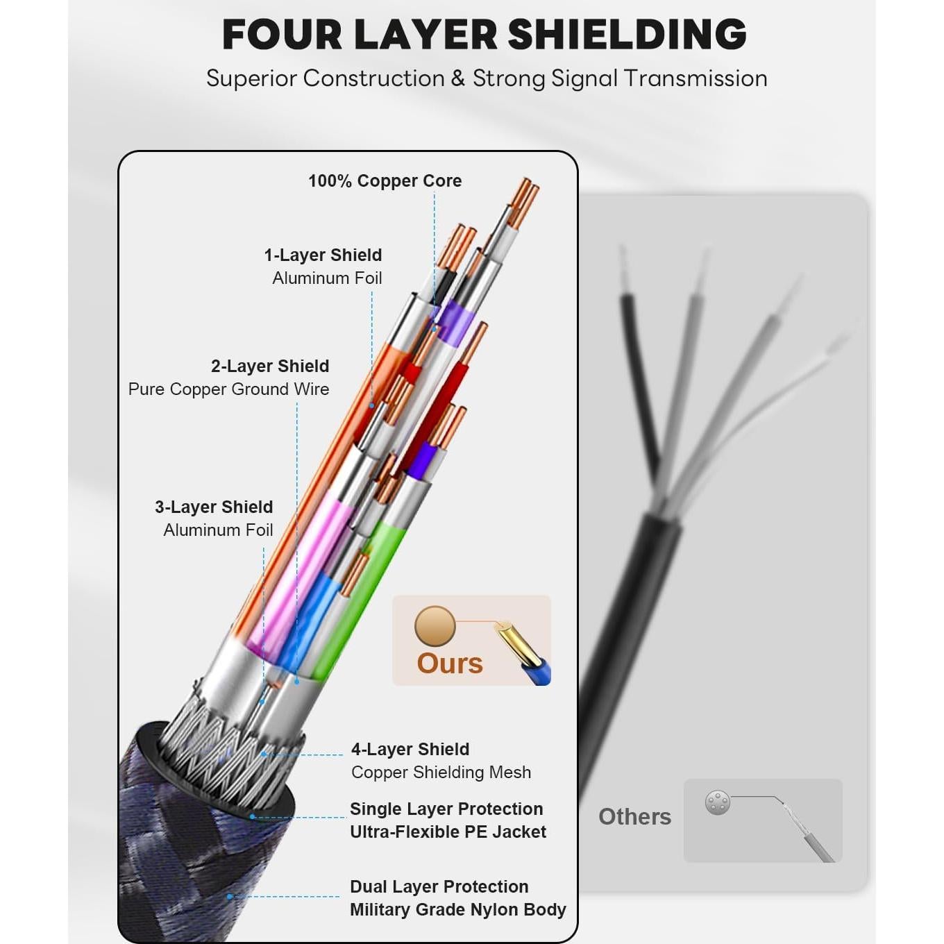 Cable HDMI 2.1 Yauhody 0.61m 48Gbps 8K 60Hz Trenzado