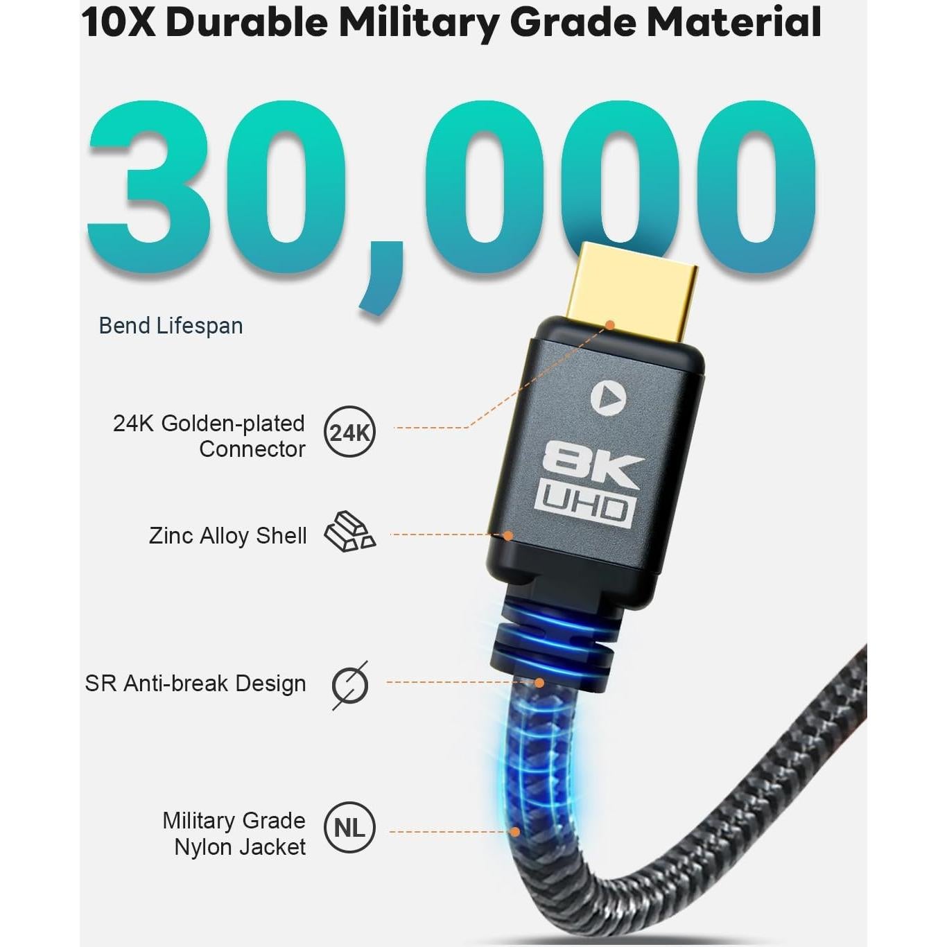 Cable HDMI 2.1 Yauhody 0.61m 48Gbps 8K 60Hz Trenzado