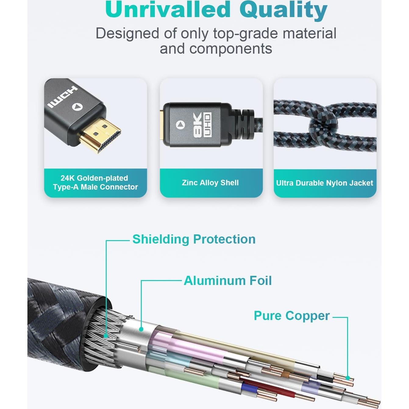 Cable HDMI 2.1 Yauhody 0.61m 48Gbps 8K 60Hz Trenzado