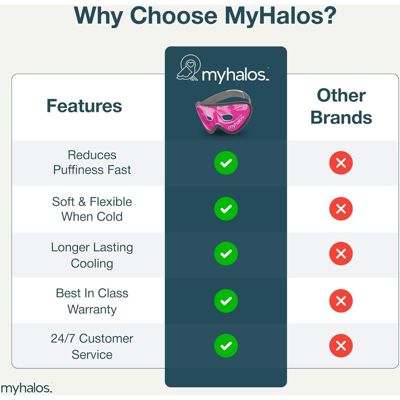 Máscara de Ojos Refrigerante HM - Gel Frío Reutilizable 26.8x11.6cm