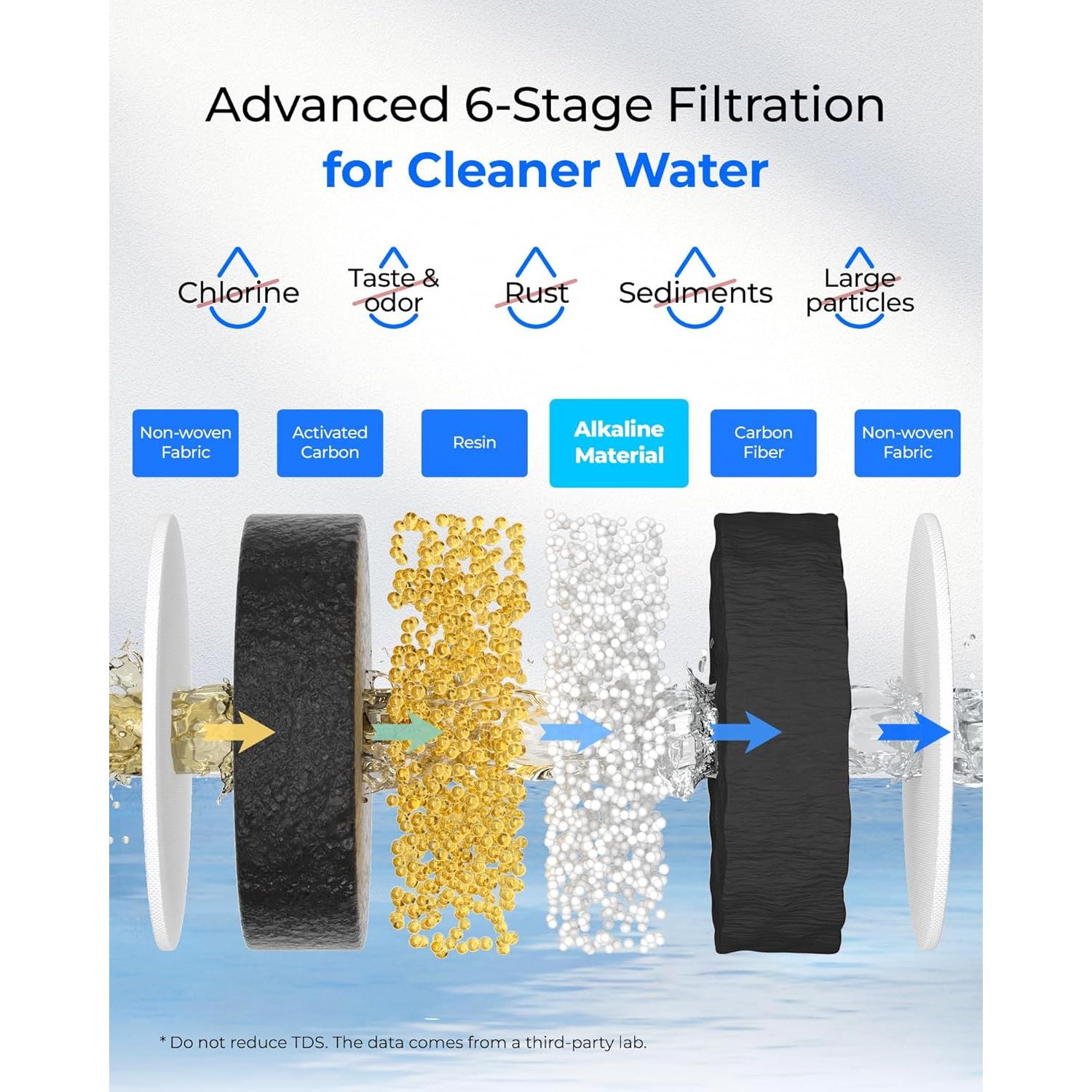 Jarra de Filtro de Agua Alcalina Waterdrop 10 Tazas Vidrio Azul