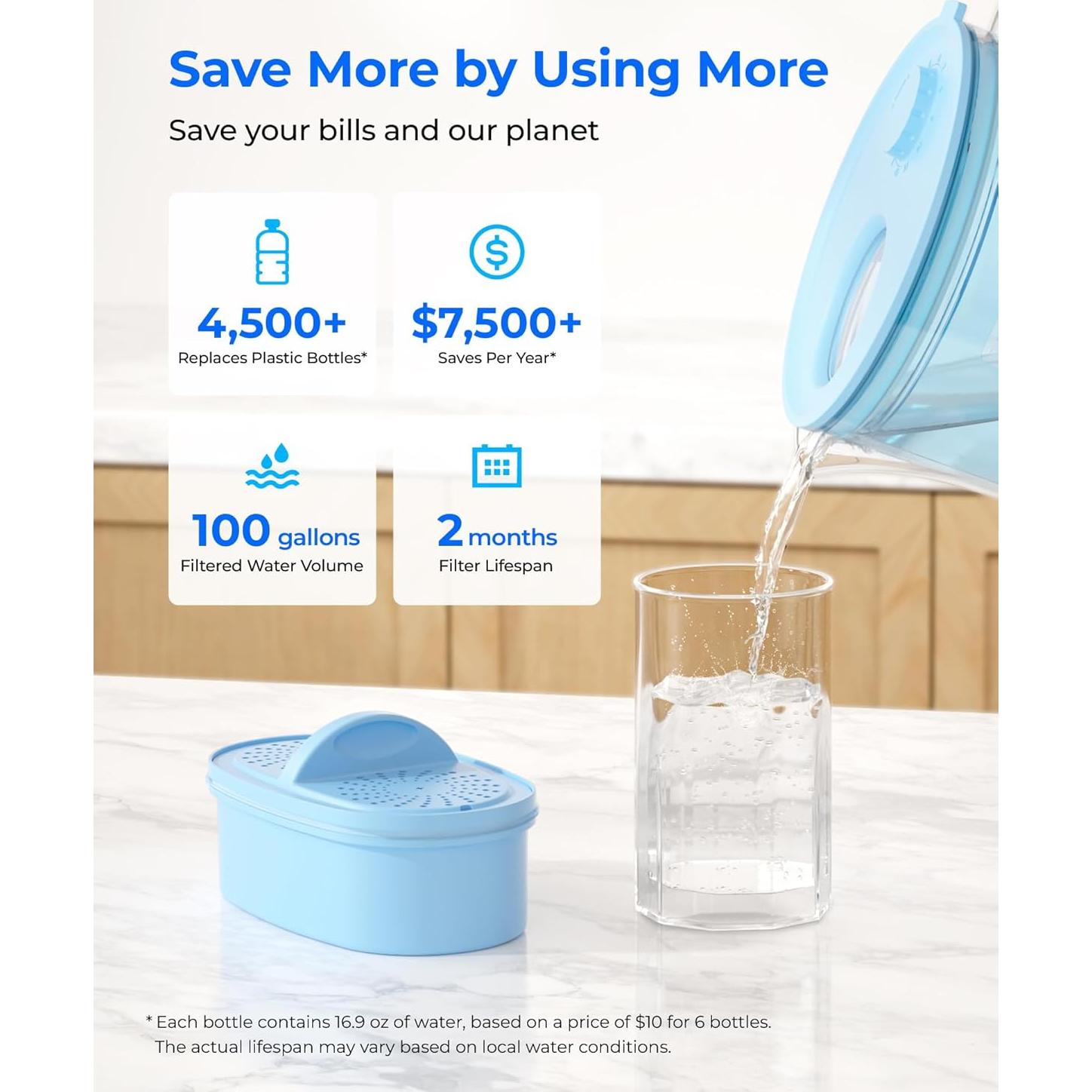 Jarra de Filtro de Agua Alcalina Waterdrop 10 Tazas Vidrio Azul