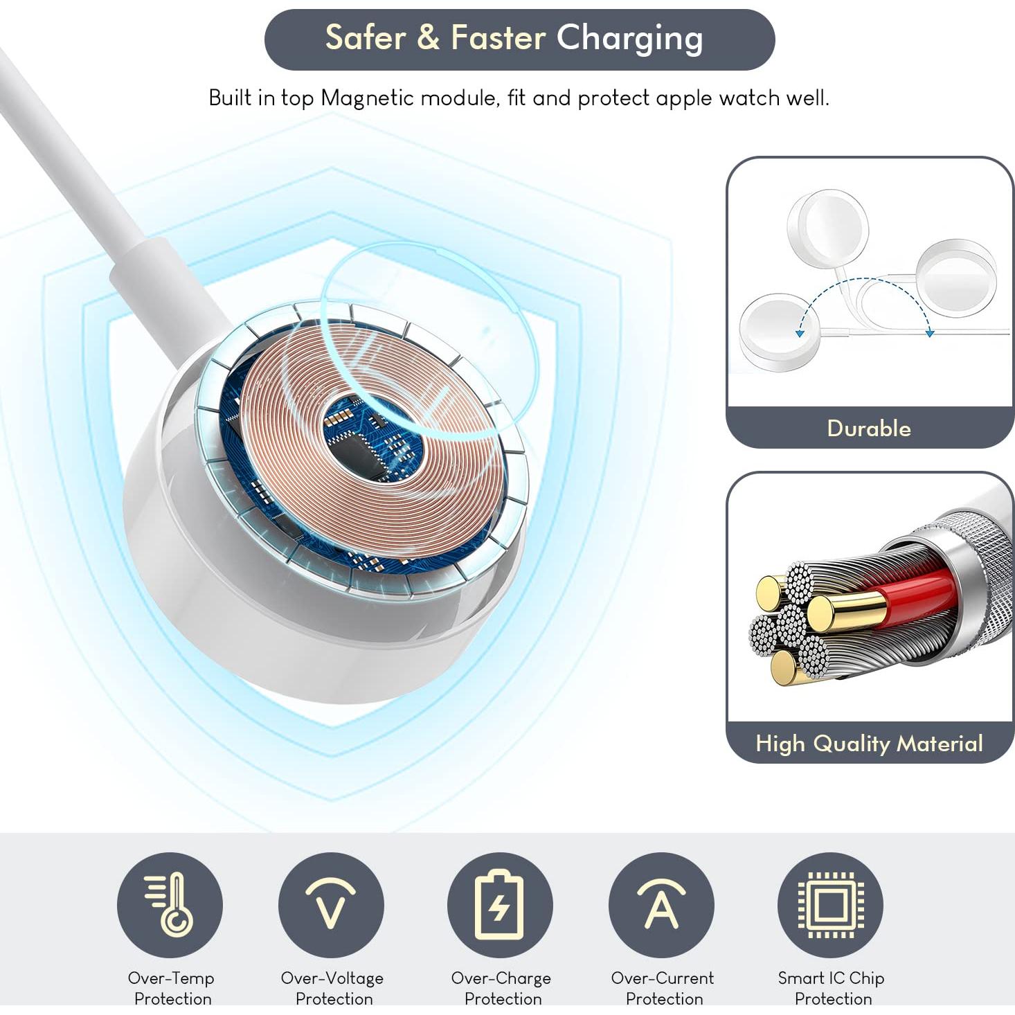 Cargador Rápido para Apple Watch 2M Blanco - 2 Paquetes