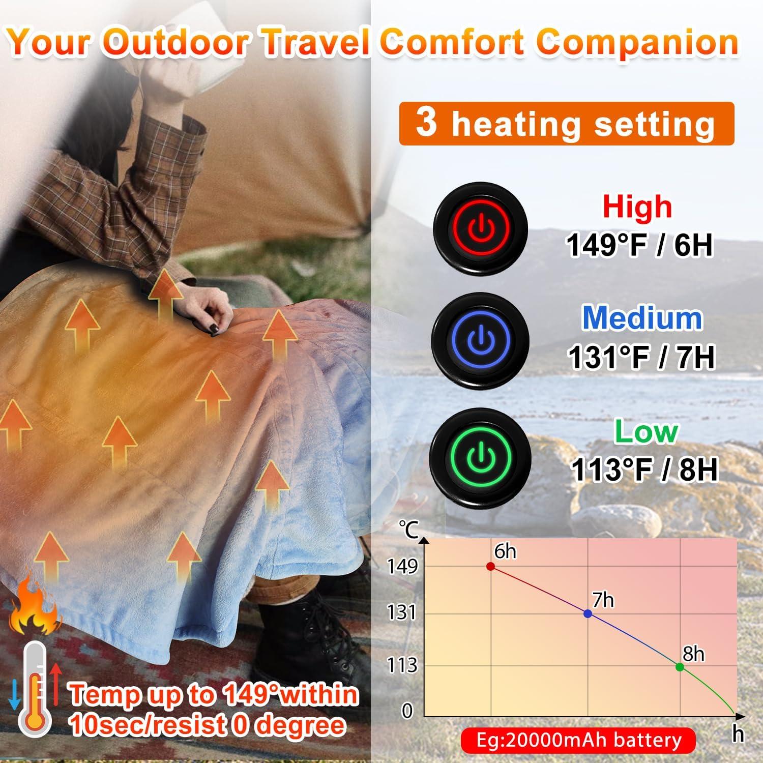 Manta Calentada Eléctrica PANGTIKU 135x89 cm USB 3 Niveles