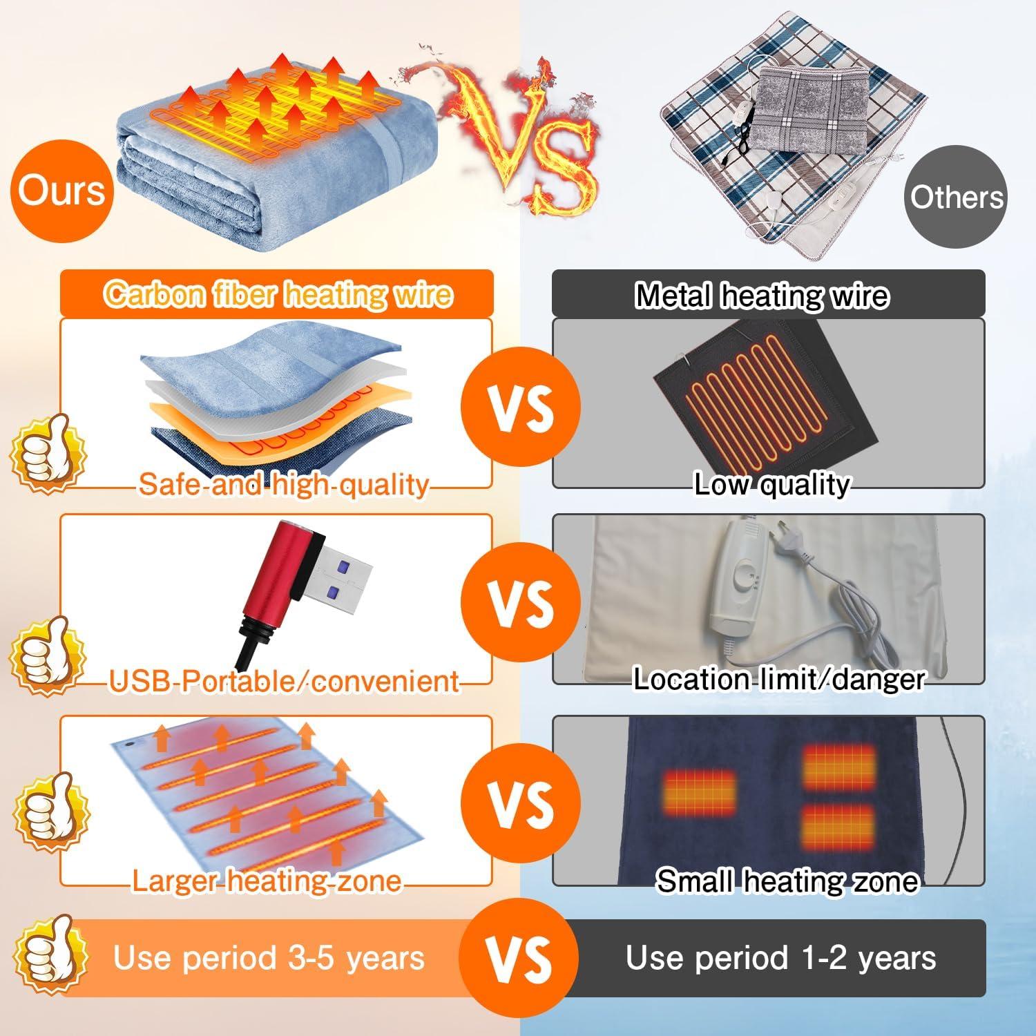 Manta Calentada Eléctrica PANGTIKU 135x89 cm USB 3 Niveles