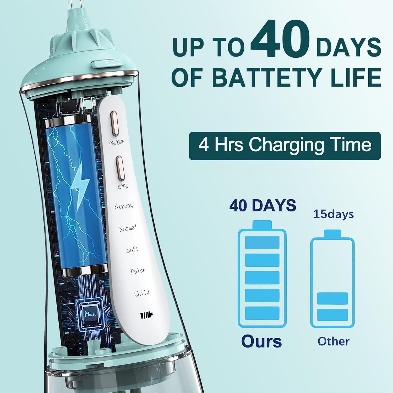 Irrigador Dental Inalámbrico MOCEL 350ml 5 Modos Verde