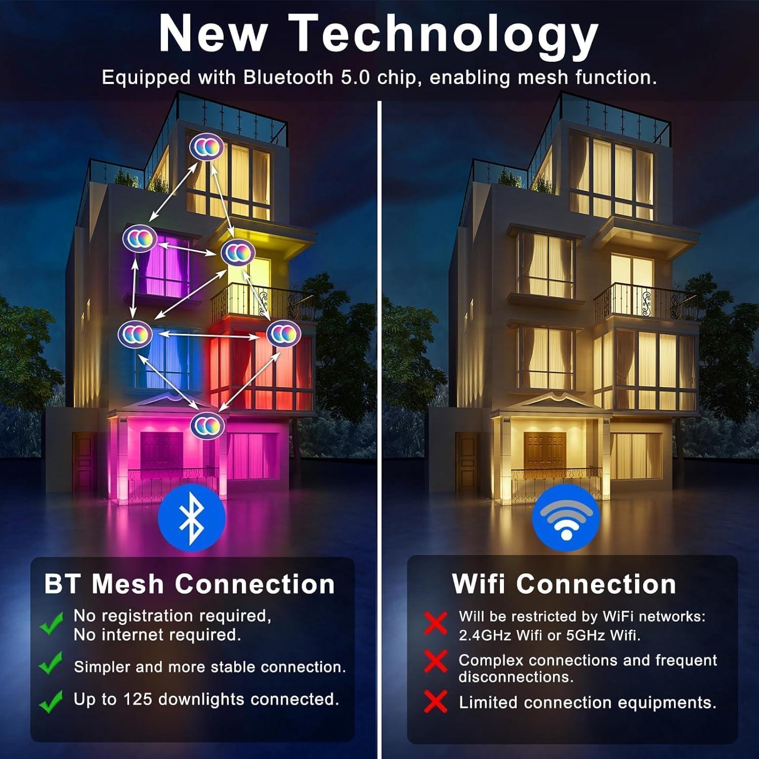 Downlight LED Inteligente 12W SikSog 4" RGB+CCT 12 Piezas