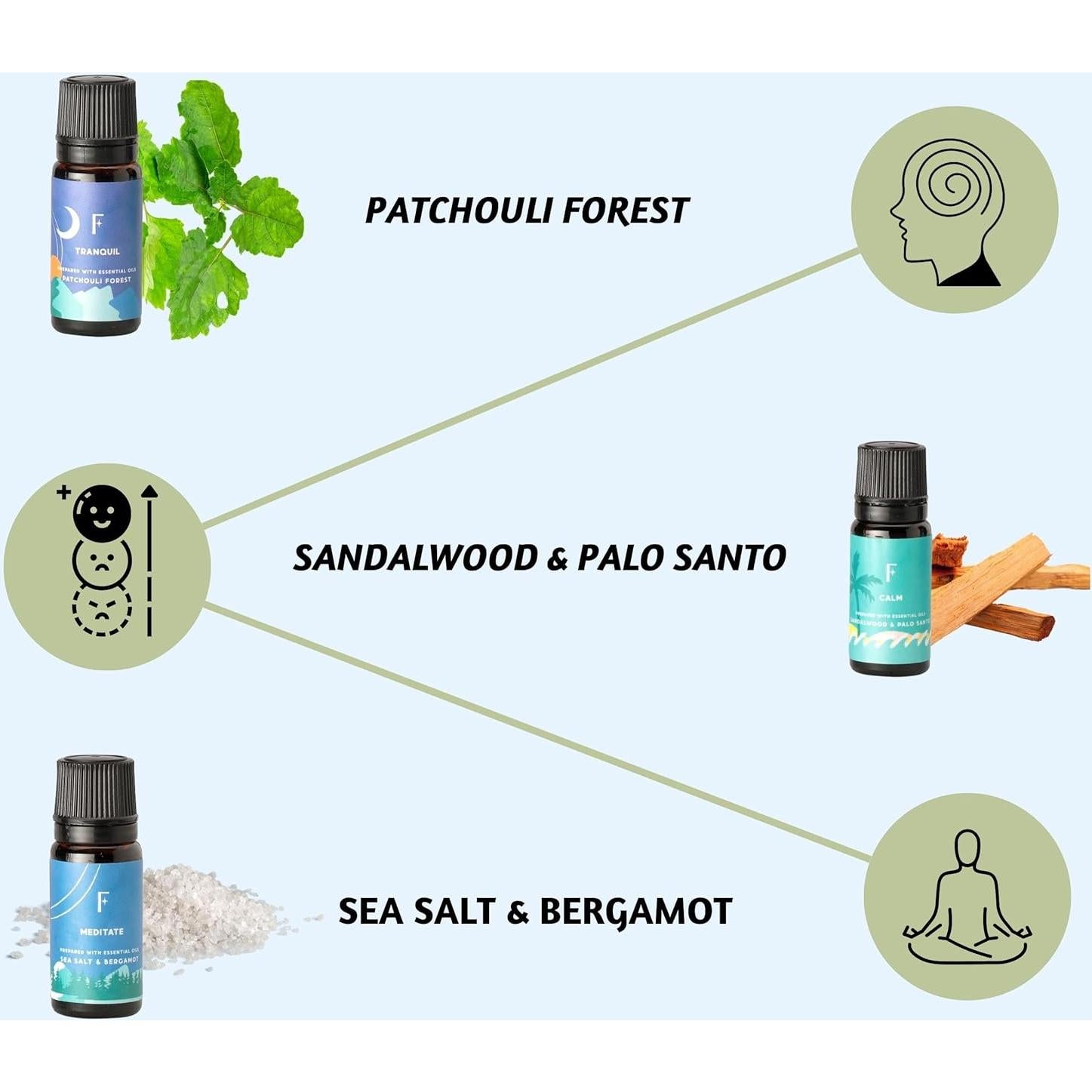 Set de 6 Aceites Esenciales Folkulture 10ml - Aromas Relajantes