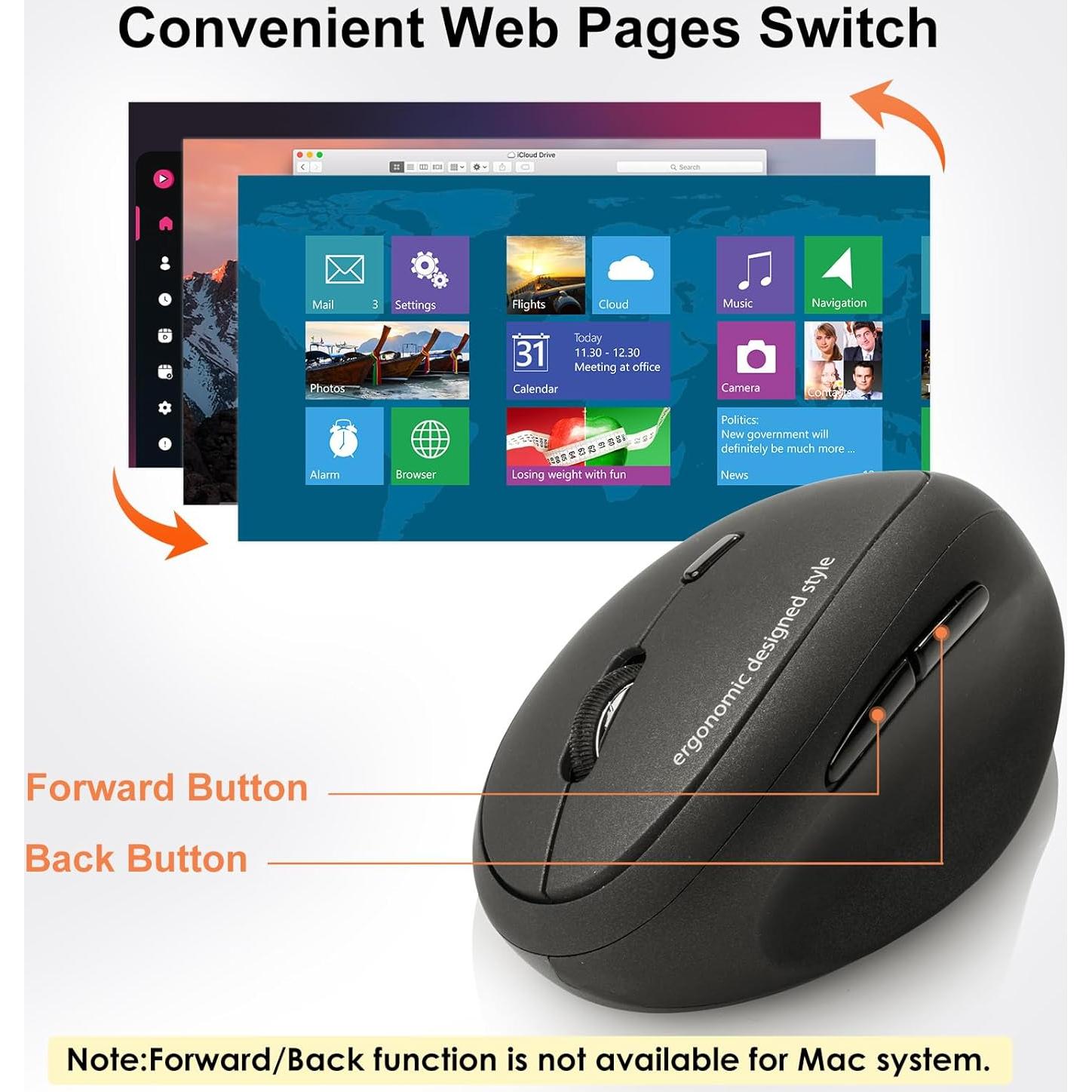 Ratón Ergonómico Inalámbrico SANWA GMAERGW17 Negro 800/1200/1600 DPI