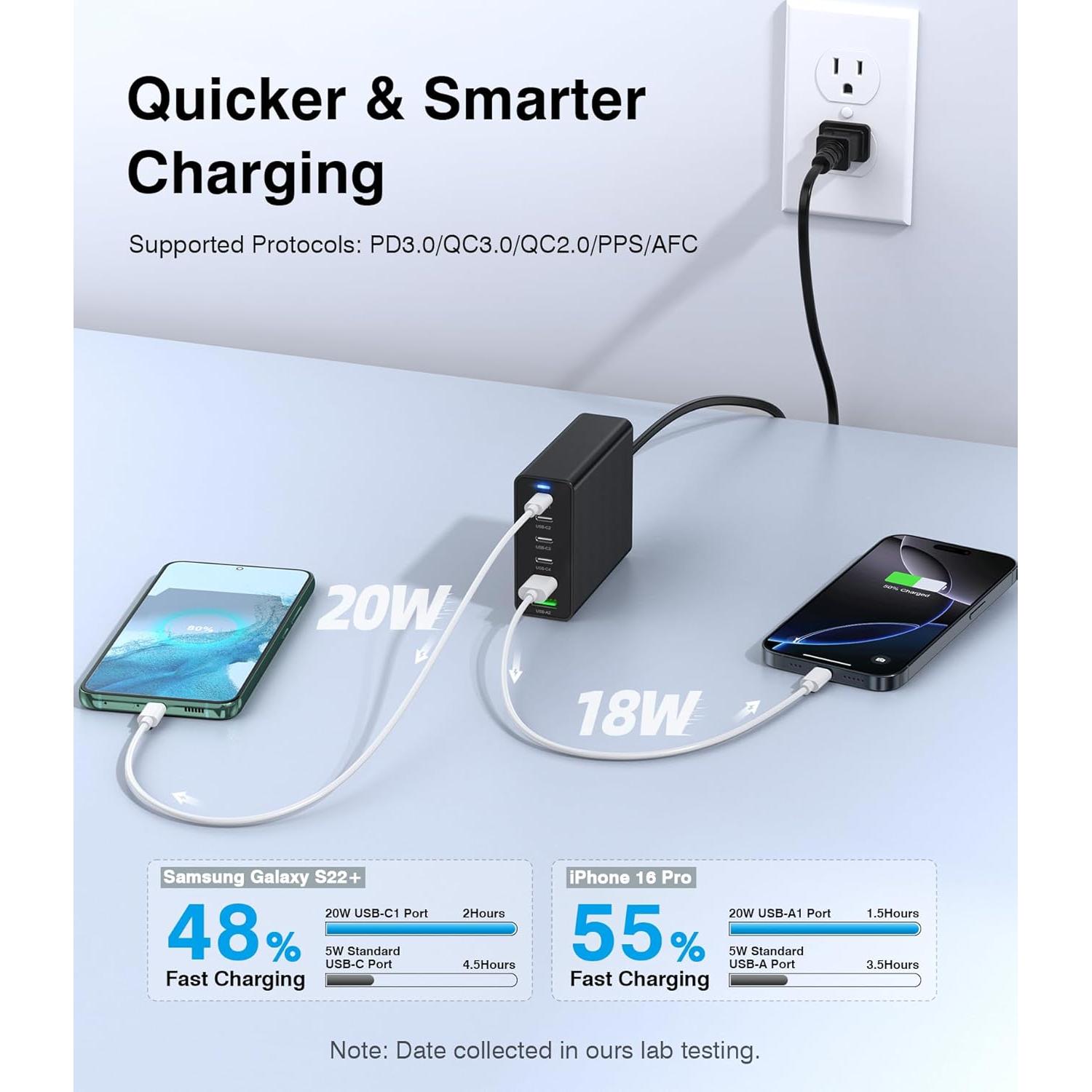 Cargador Rápido USB C 100W BOVICAS 6 Puertos Compacto